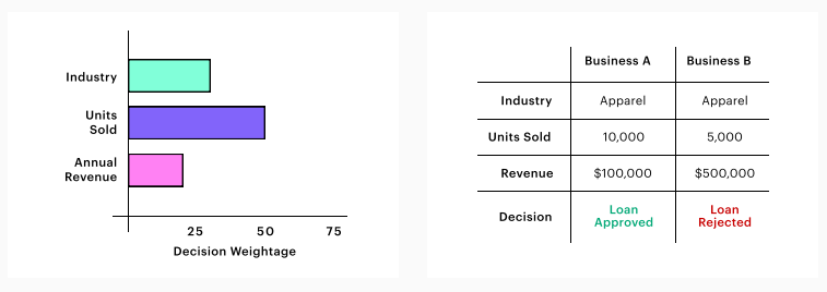 A sample use case showcasing AI explainability