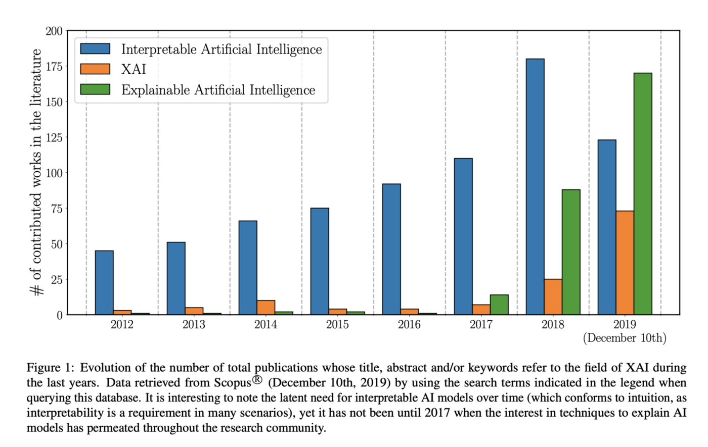 Explainable AI Trend 