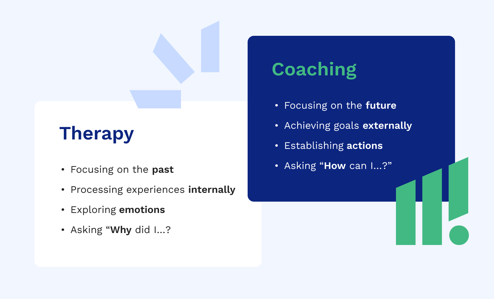 Illustration comparing coaching and therapy, highlighting coaching’s focus on future goals and establishing actions versus therapy’s focus on exploring emotions and past experiences, ideal for understanding the differences between coaching and therapy.
