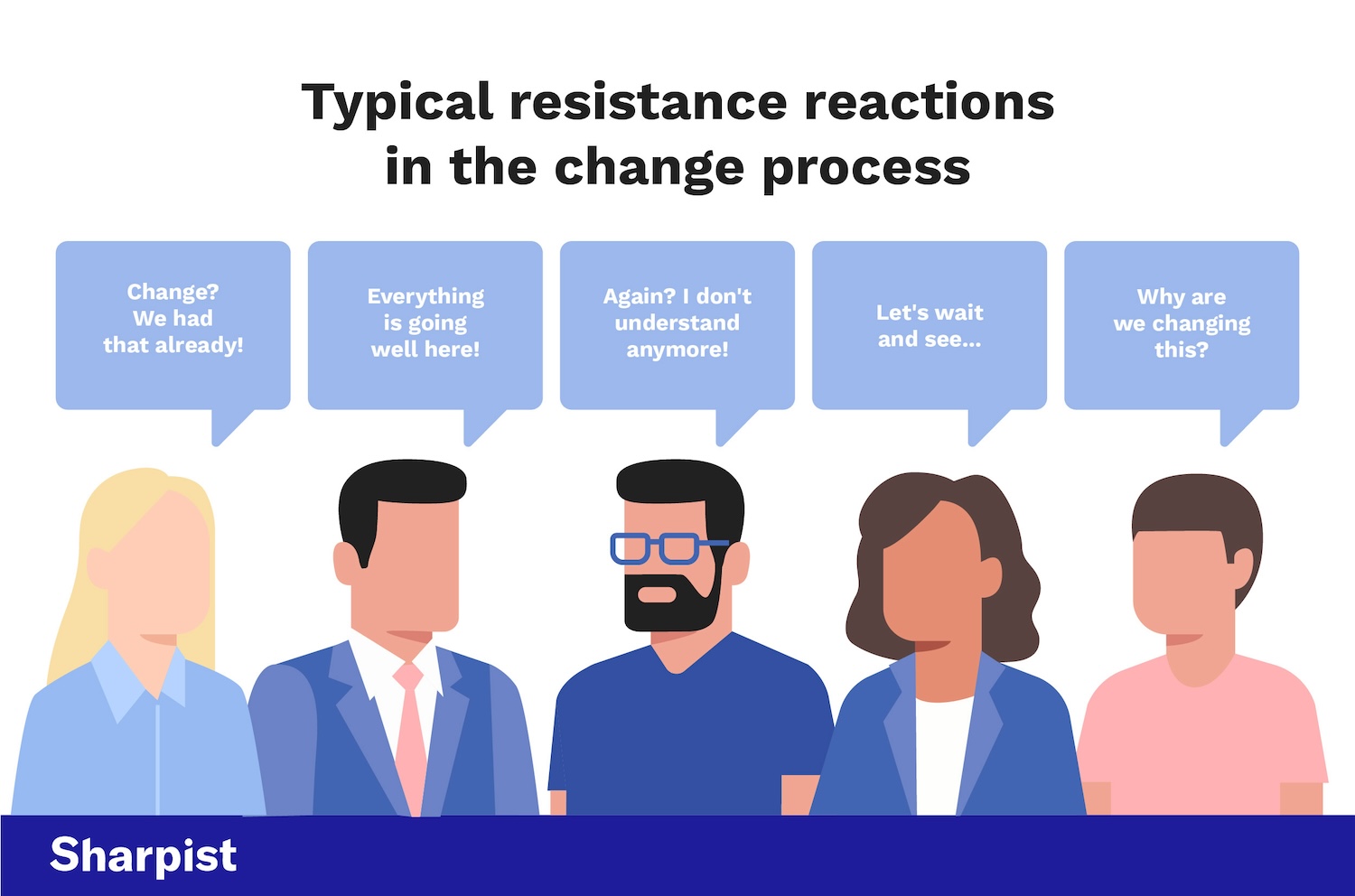 Illustration showing typical resistance reactions during change management coaching, with employees expressing concerns about organizational change.