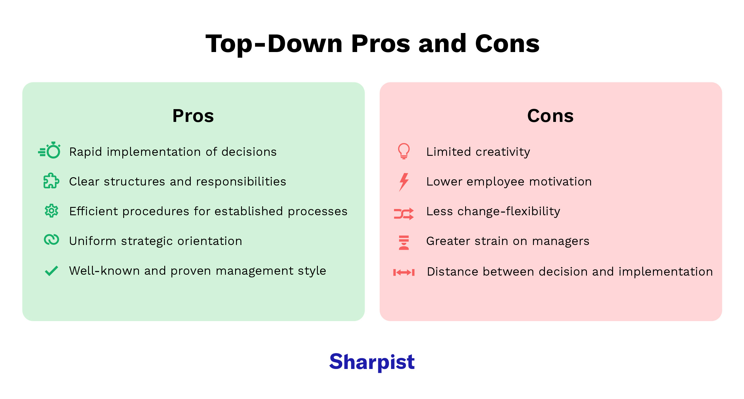 Top-Down vs. Bottom-Up: infographic showing top-down leadership pros (rapid decisions, clear roles, efficient processes, uniform strategy) and cons (limited creativity, lower motivation, less flexibility).