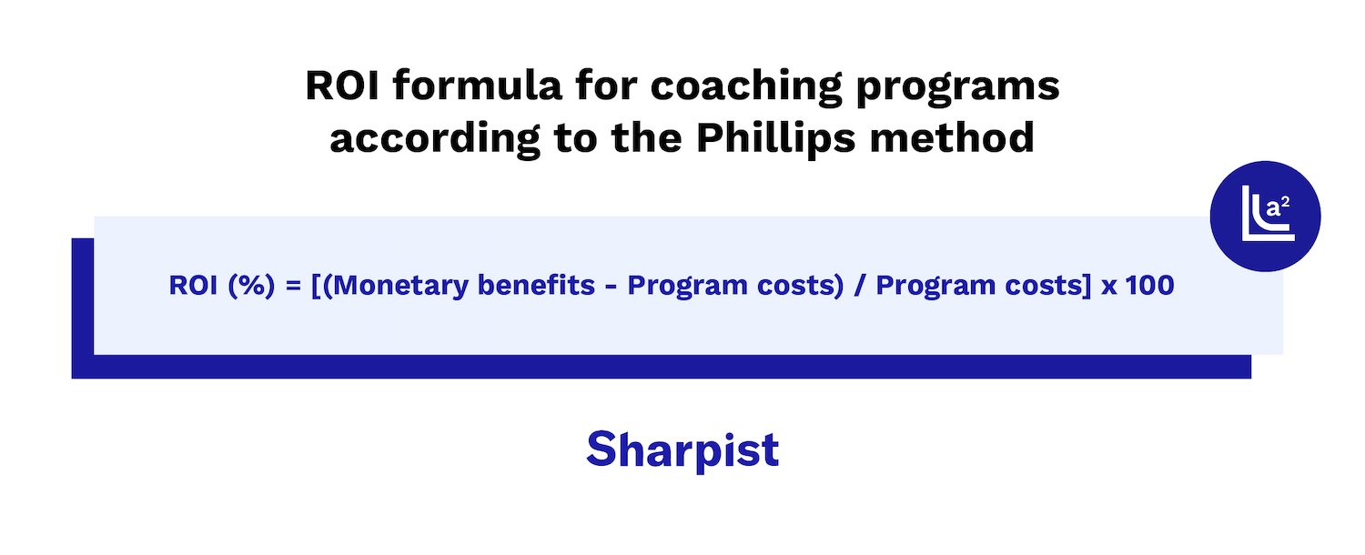 ROI formula according to the Phillips method explaining how monetary benefits and program costs are calculated when measuring B2B coaching success.