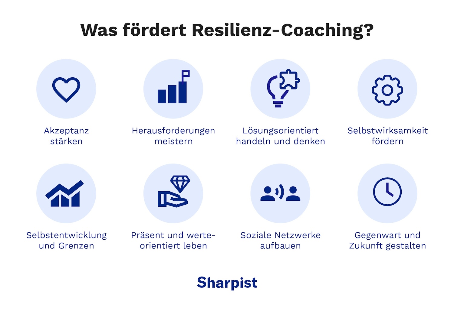 Übersichtsgrafik zu Wirkungen eines Resilienz Coachings: Akzeptanz stärken, Herausforderungen meistern, Selbstwirksamkeit fördern, soziale Netzwerke aufbauen und Zukunft gestalten.