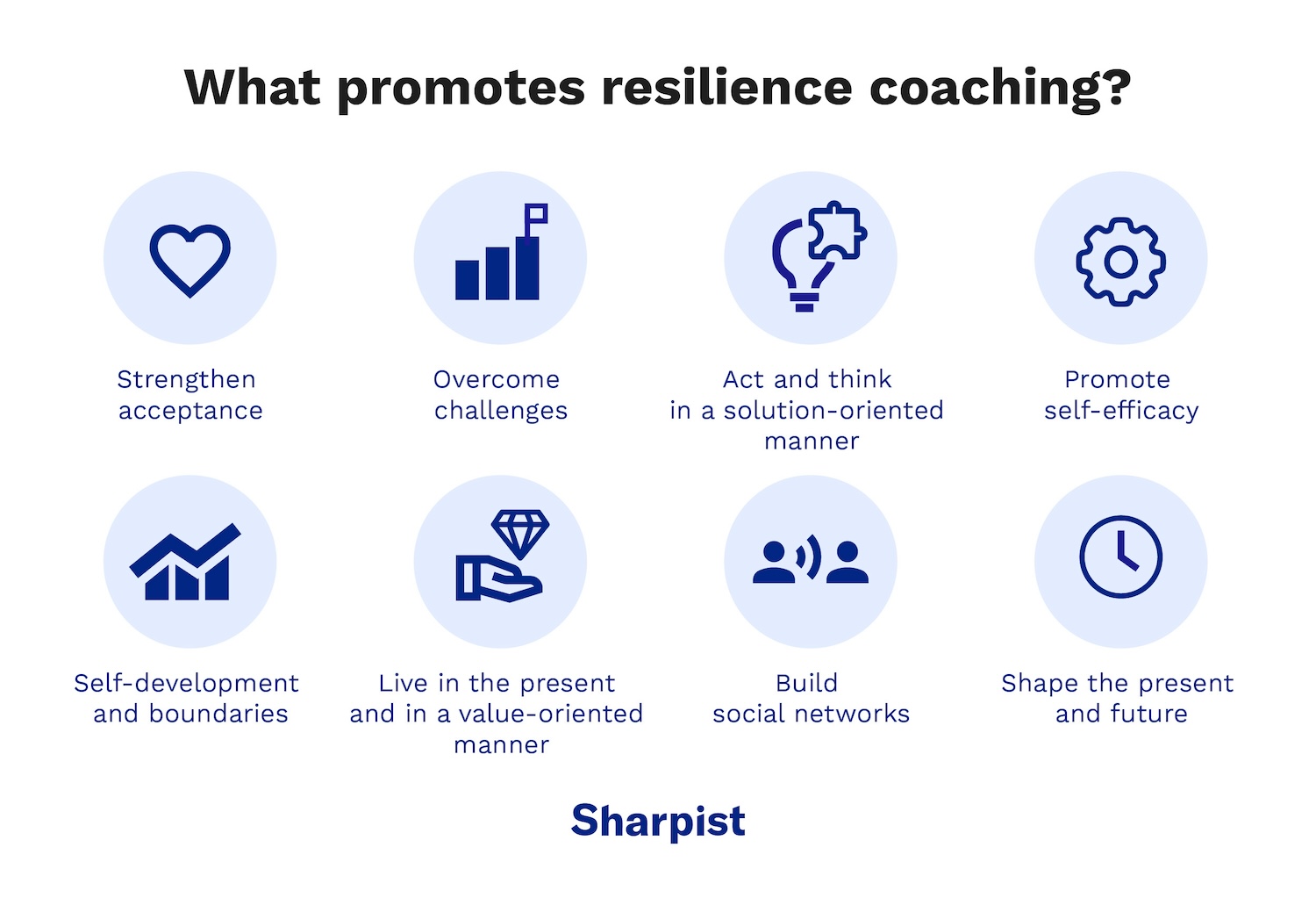 Overview graphic showing the effects of resilience coaching: strengthening acceptance, mastering challenges, fostering self-efficacy, building social networks, and shaping the future.