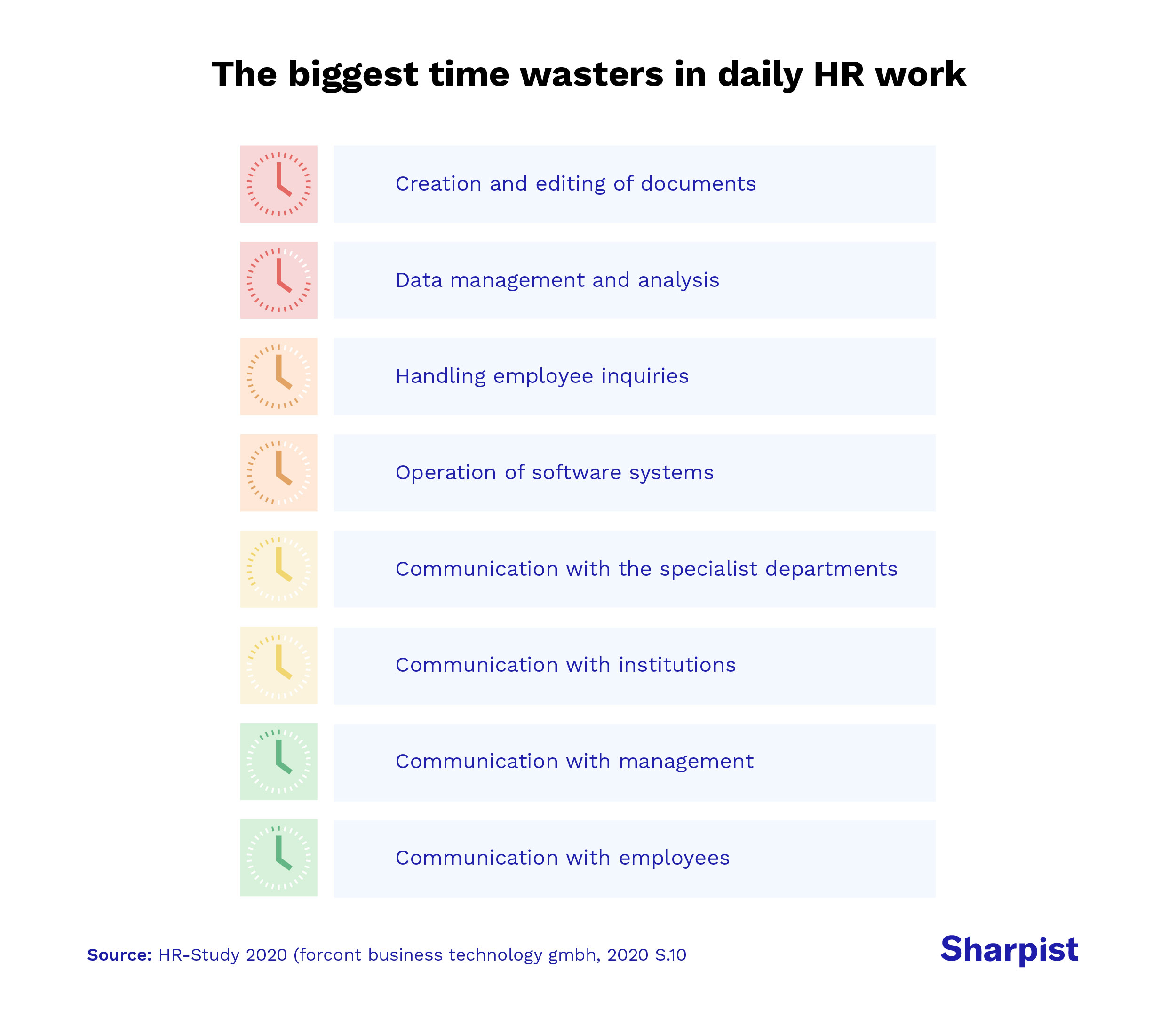 Infographic shows reasons why HR is administratively overloaded, such as creating and processing documents.