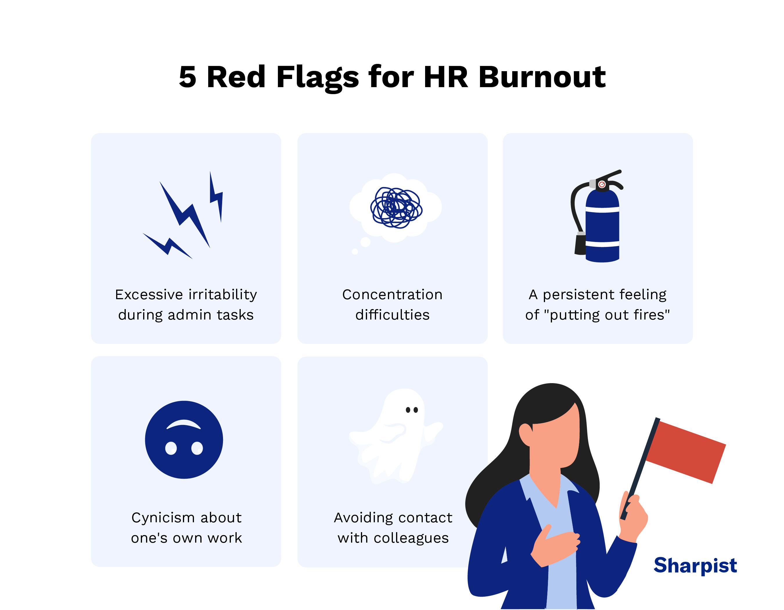 Infographic shows signs of HR burnout such as excessive irritability and concentration problems.