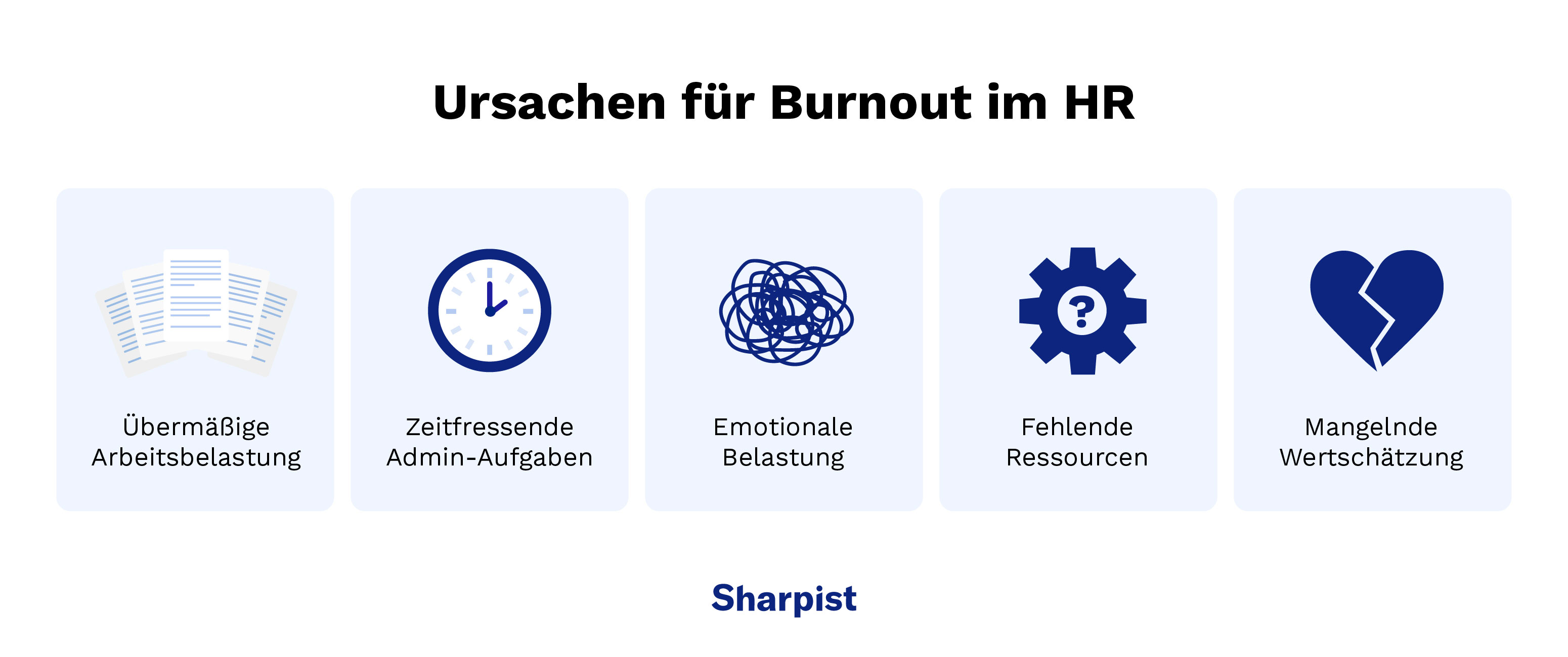 Infografik zeigt Ursachen für Burnout m HR wie übermäßige Arbeitsbelastung, fehlende Ressourcen und zeitfressende Admin-Aufgaben.