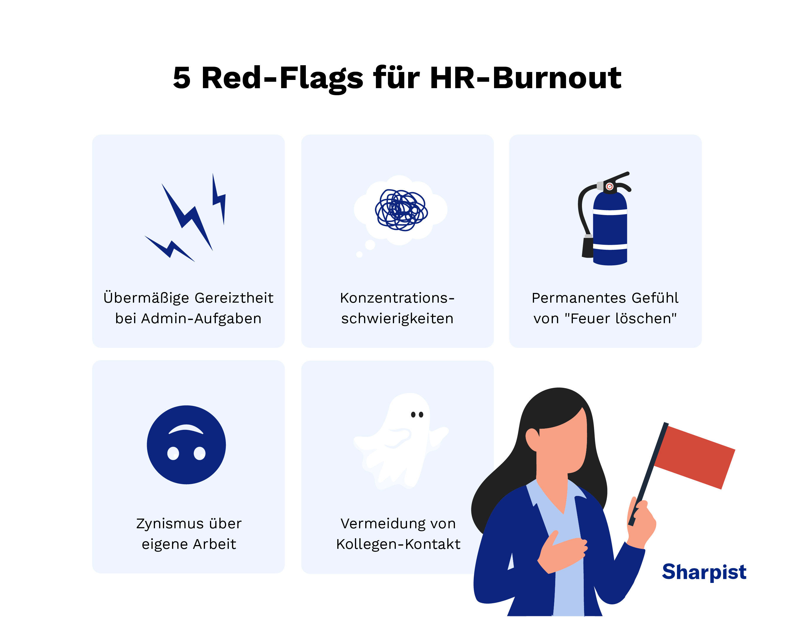 Infografik zeigt Anzeichen von HR-Burnout wie übermäßige Gereiztheit und Konzentrationsprobleme.