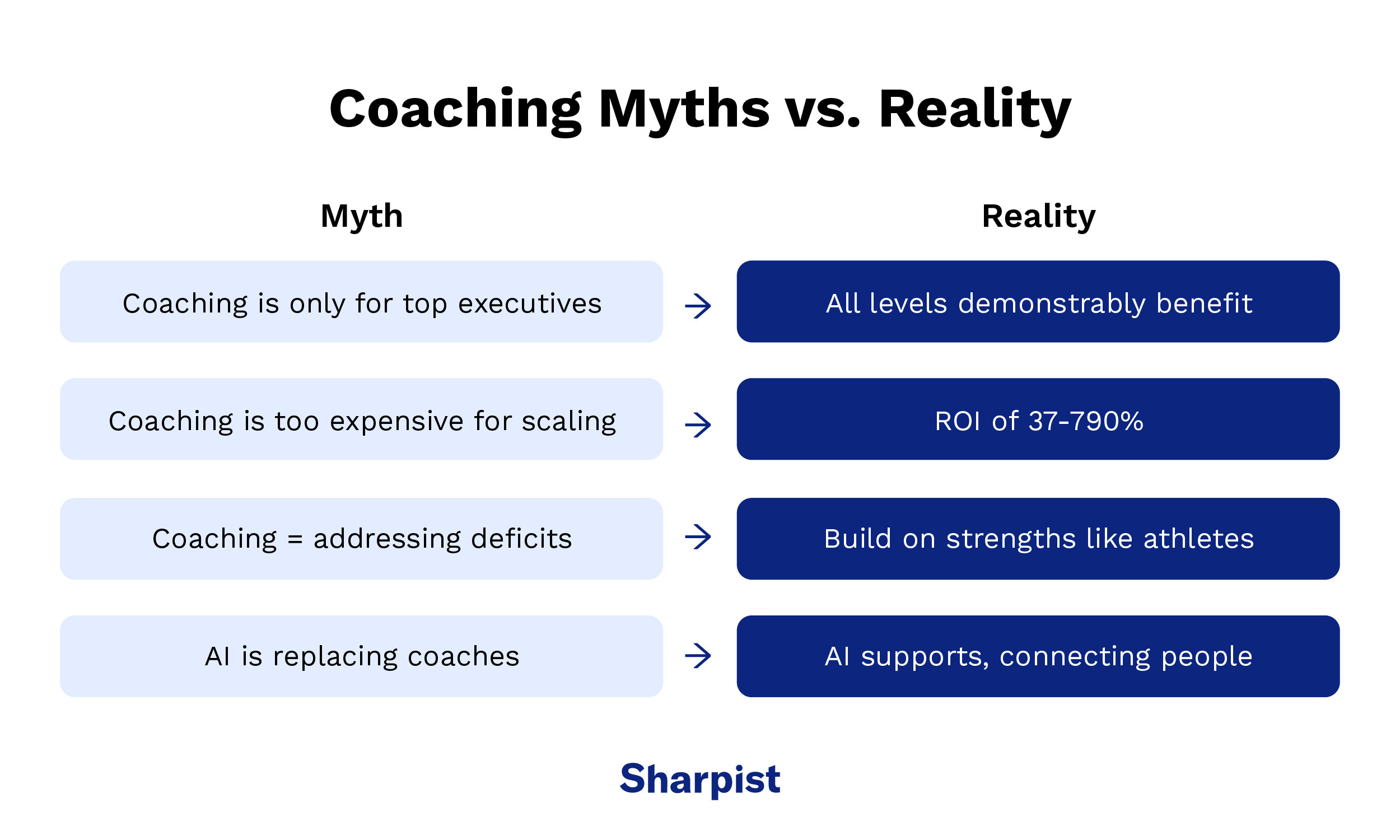 Infographic on coaching myths