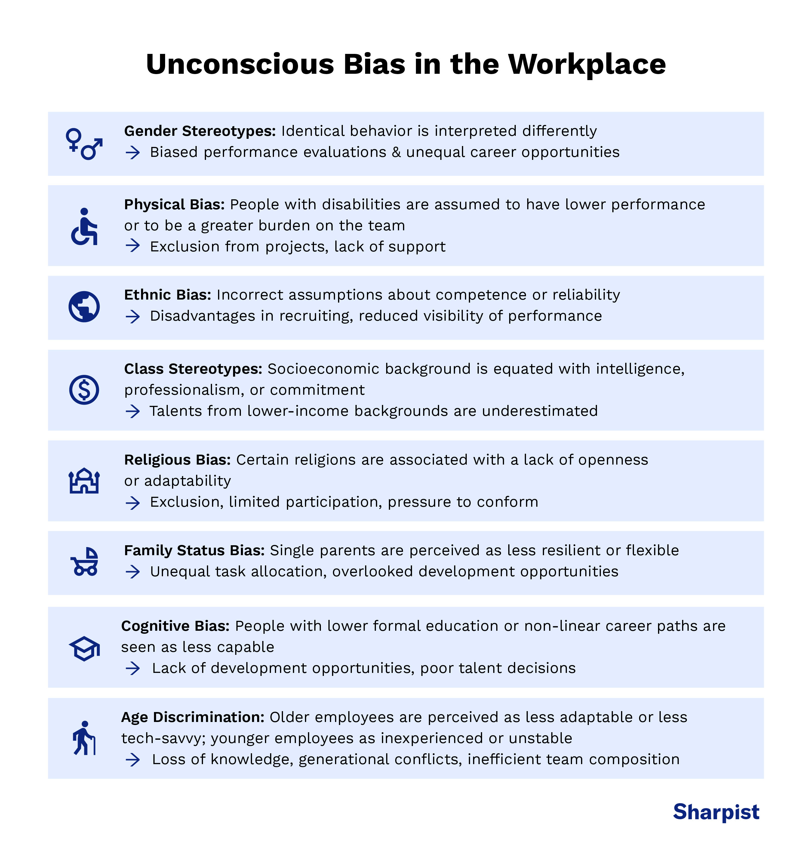 Unconscious Bias in the Workplace