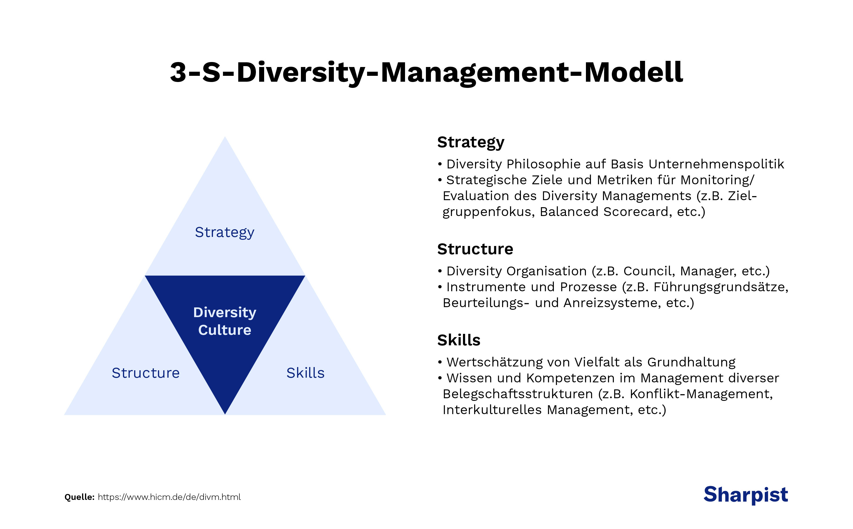 Aspekte vom Diversity-Management