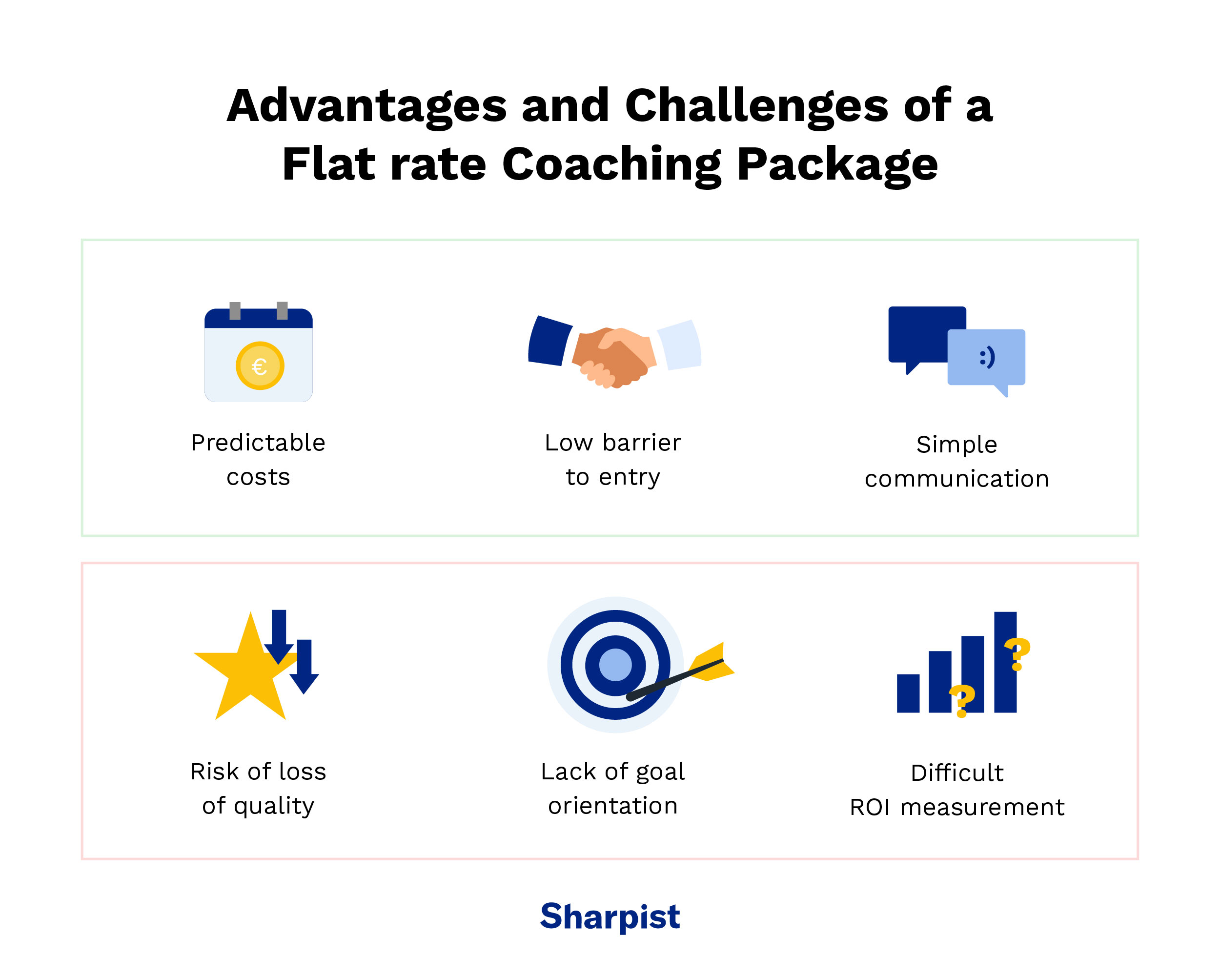 Advantages and disadvantages of flat rate coaching