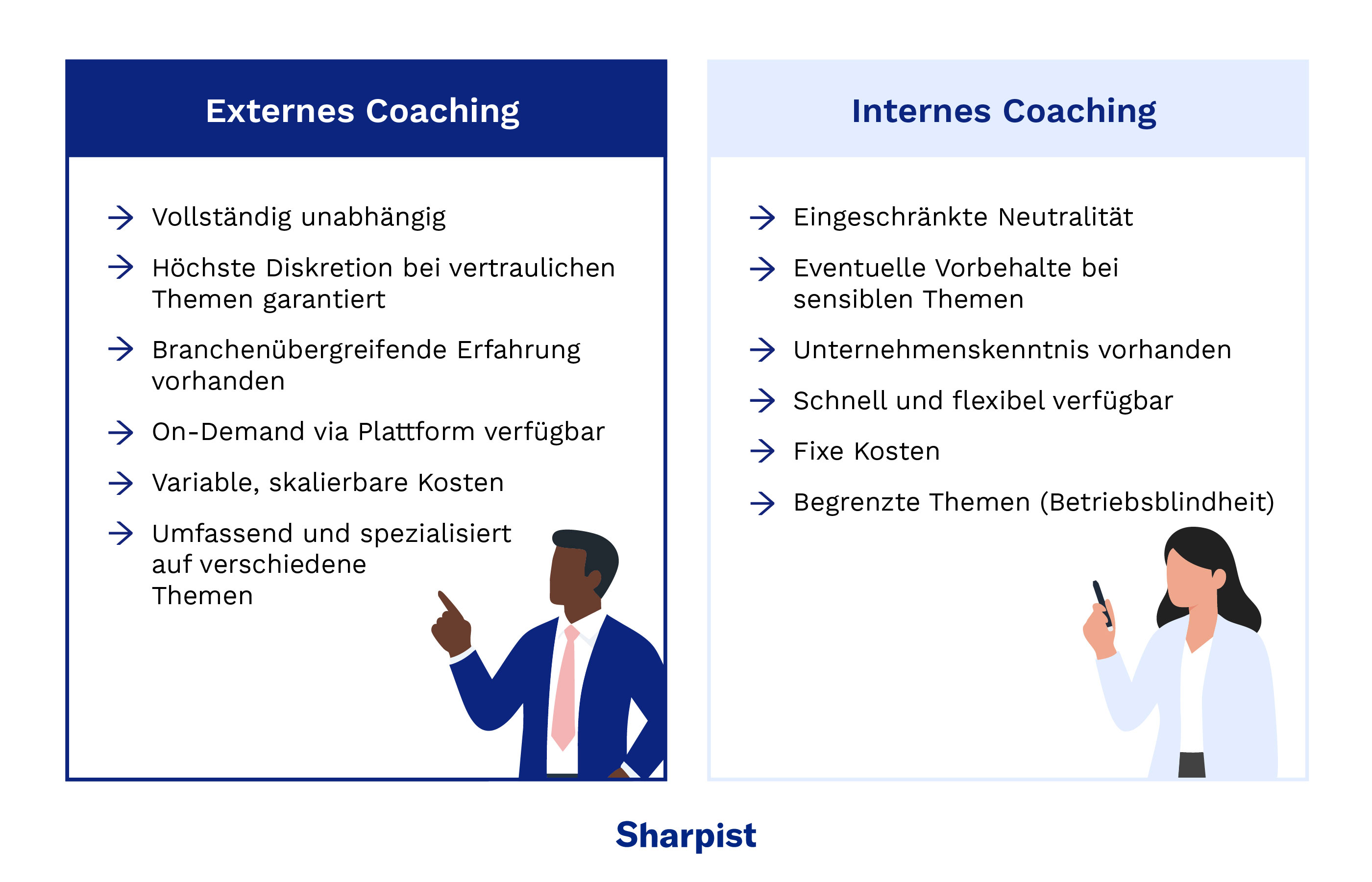 Vorteile und Nachteile von externem und internem Coaching