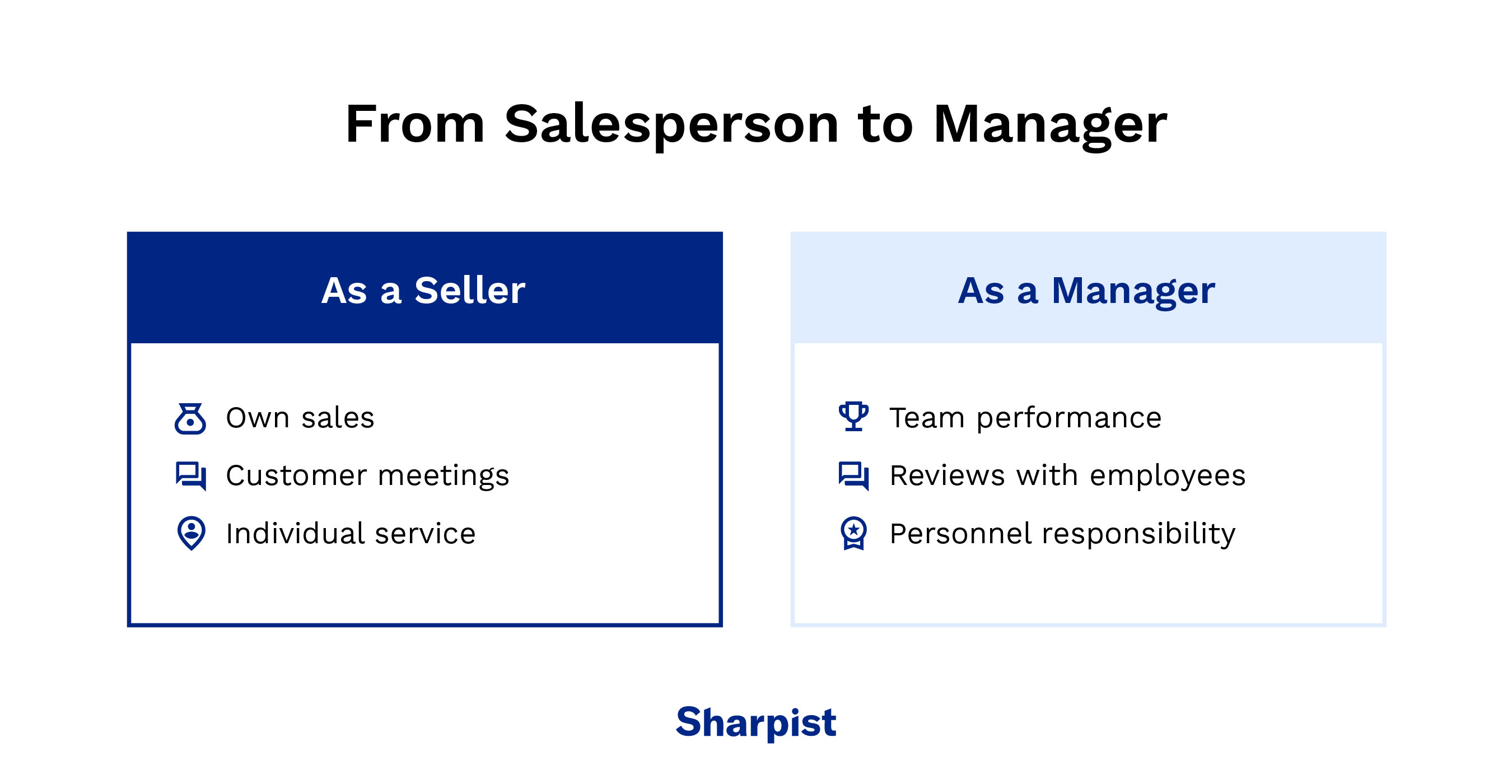 Changes when transitioning from Sales Professional to Manager