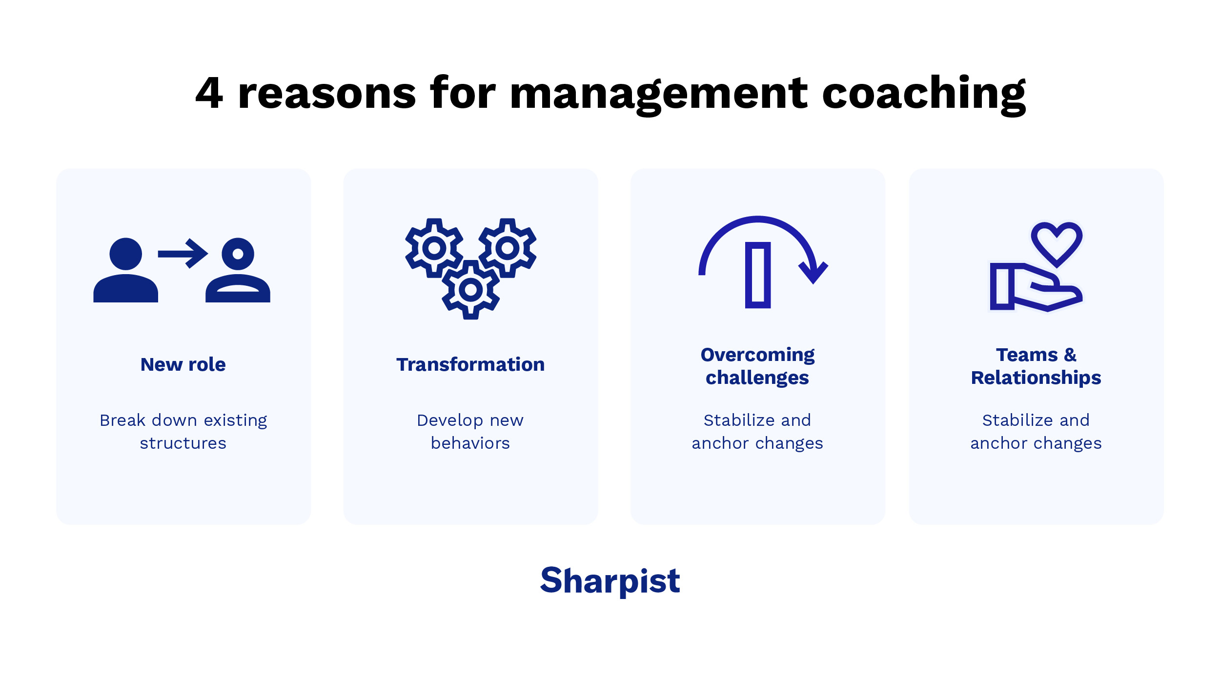 Four reasons for management coaching