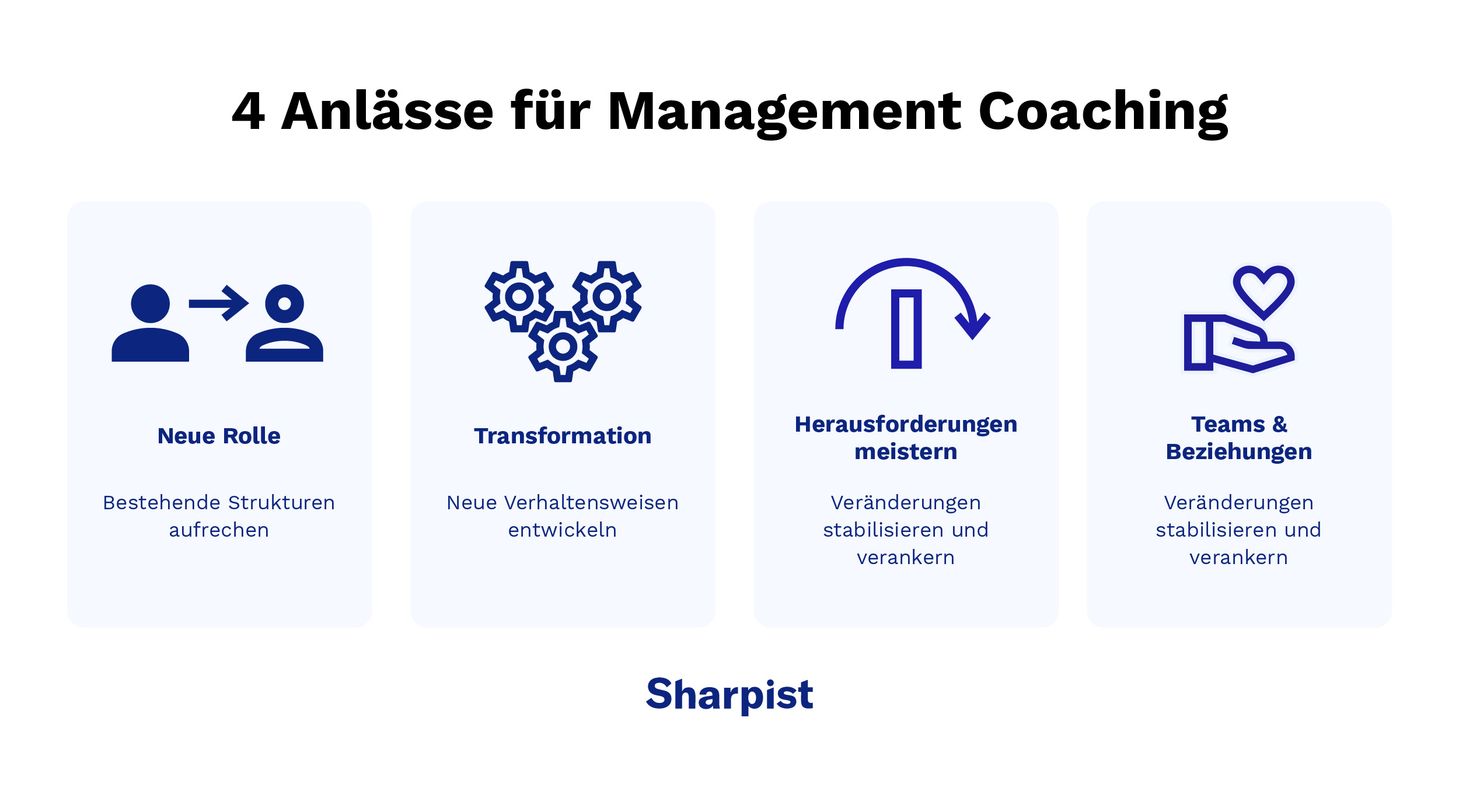 Vier Anlässe für Management-Coaching