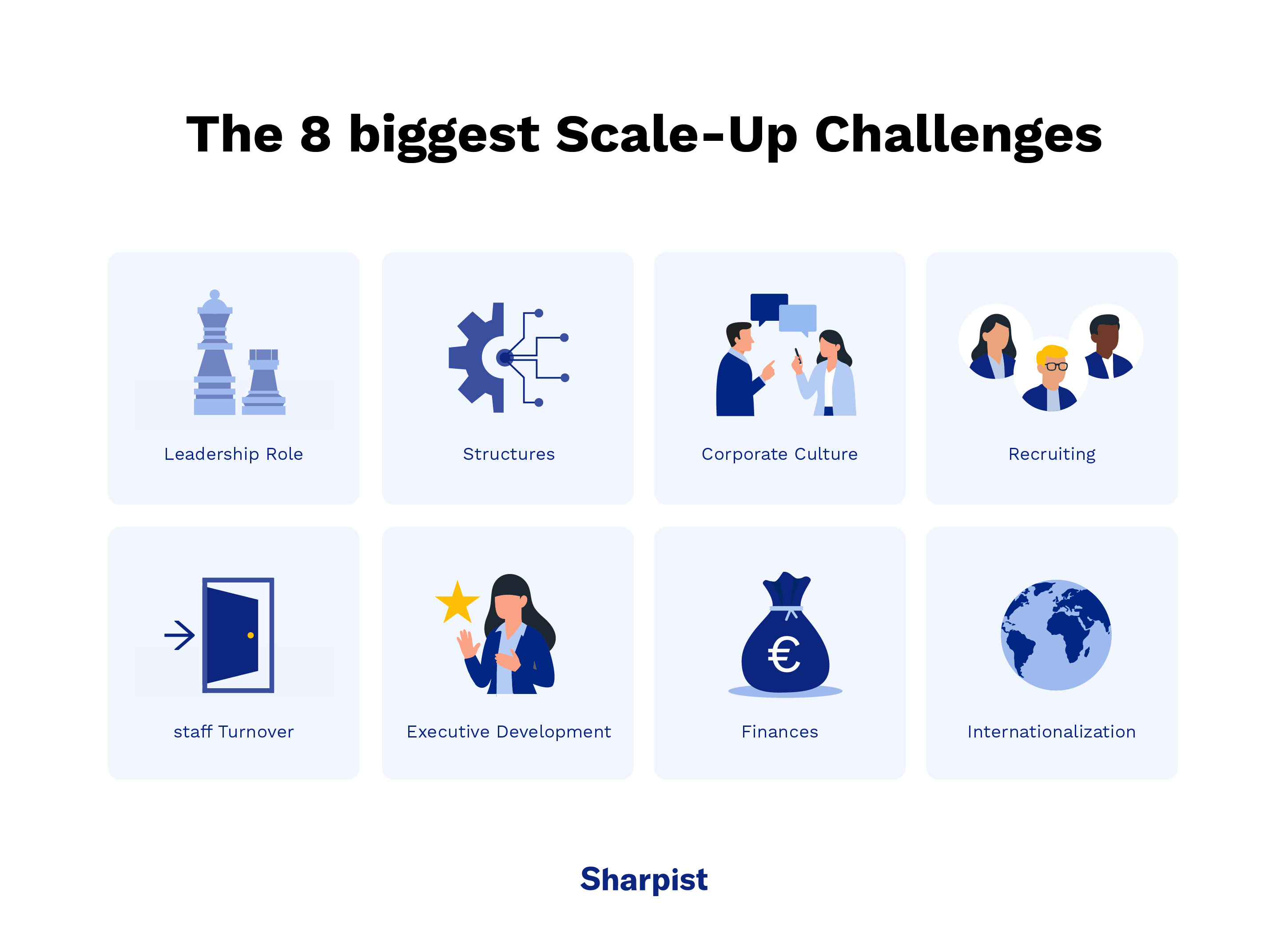 The biggest scale-up challenges