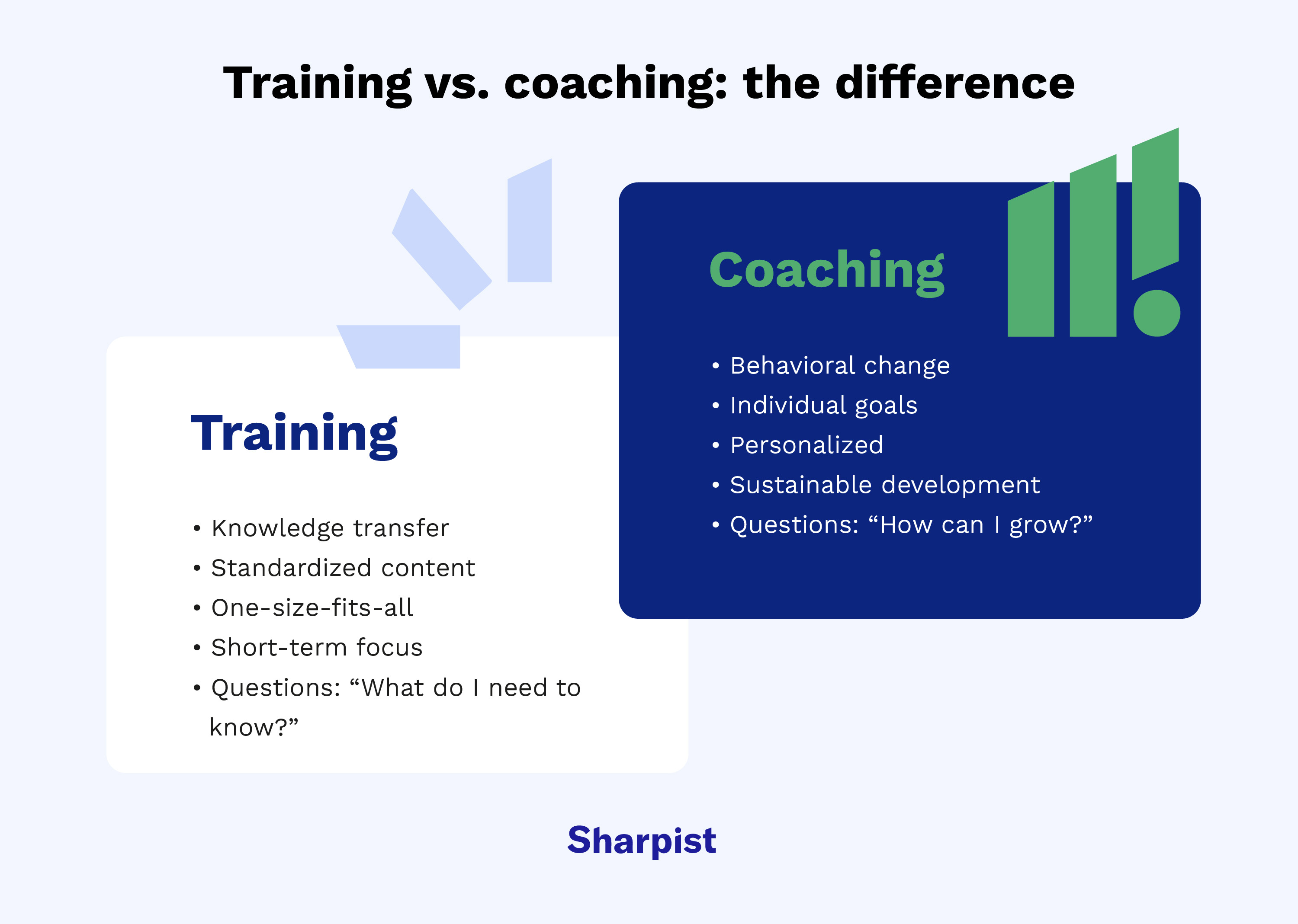 Difference between training and coaching
