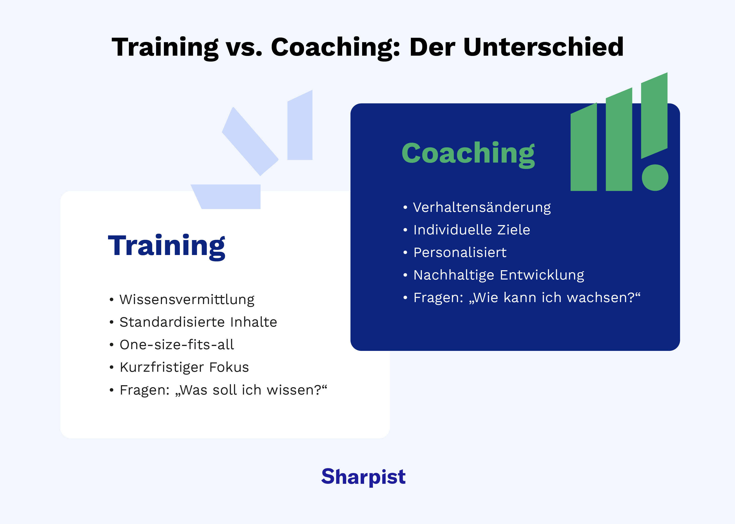Training vs. Coaching im Vergleich