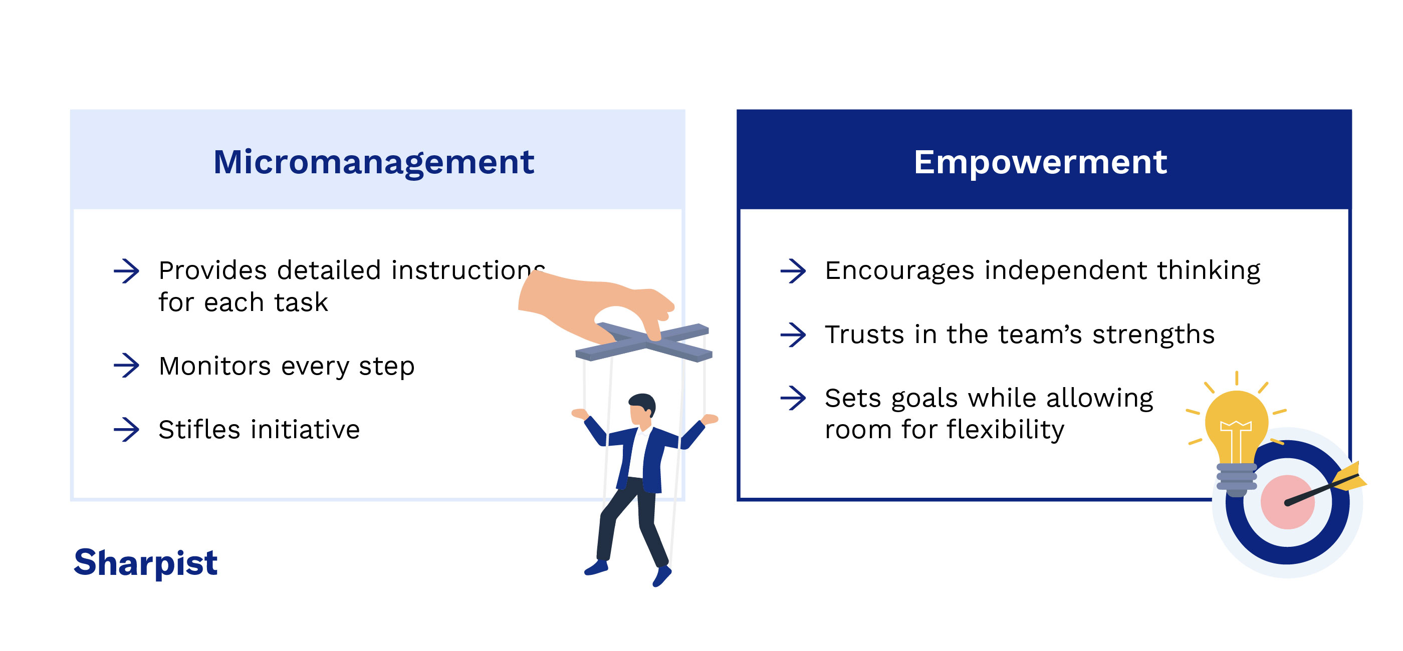 Micromanagement vs. Empowerment