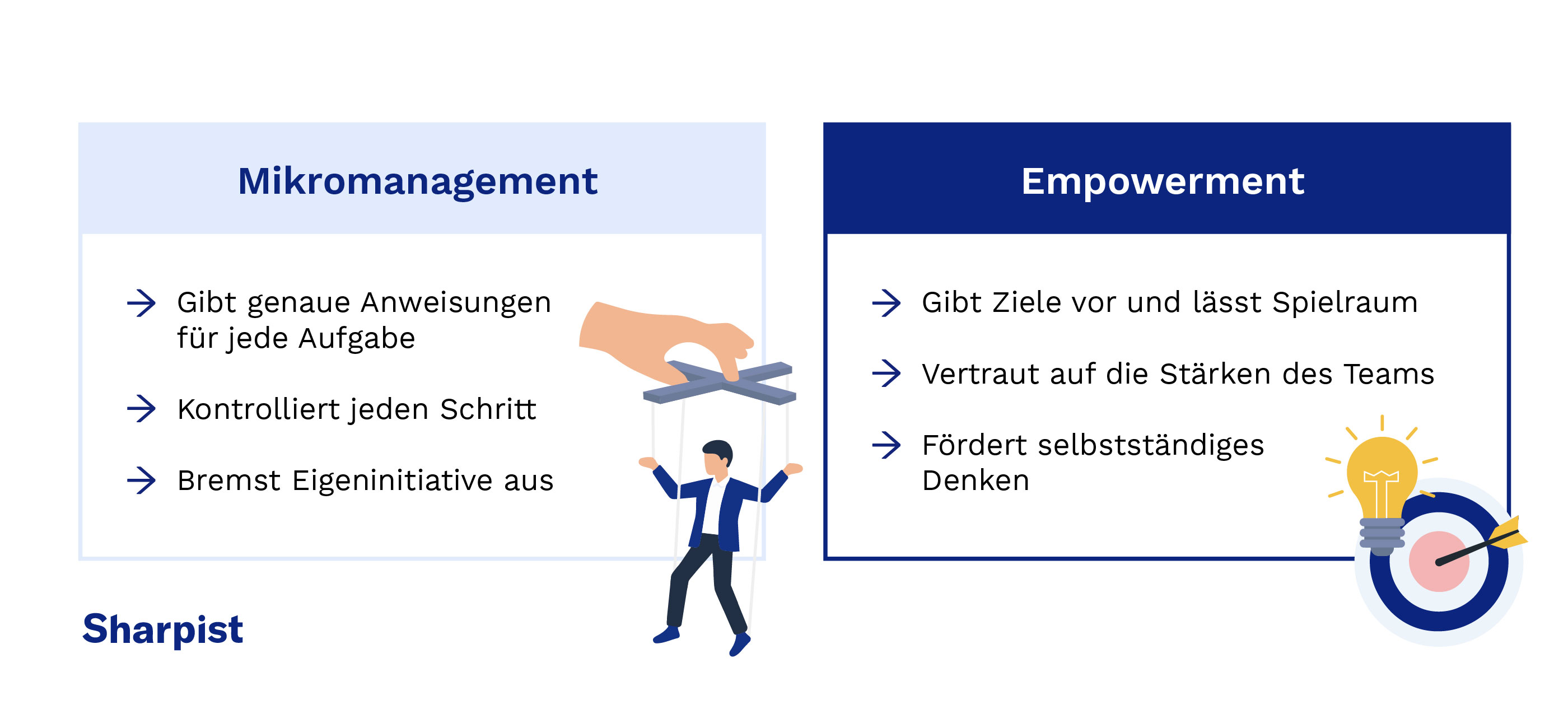 Mikromanagement vs. Empowerment