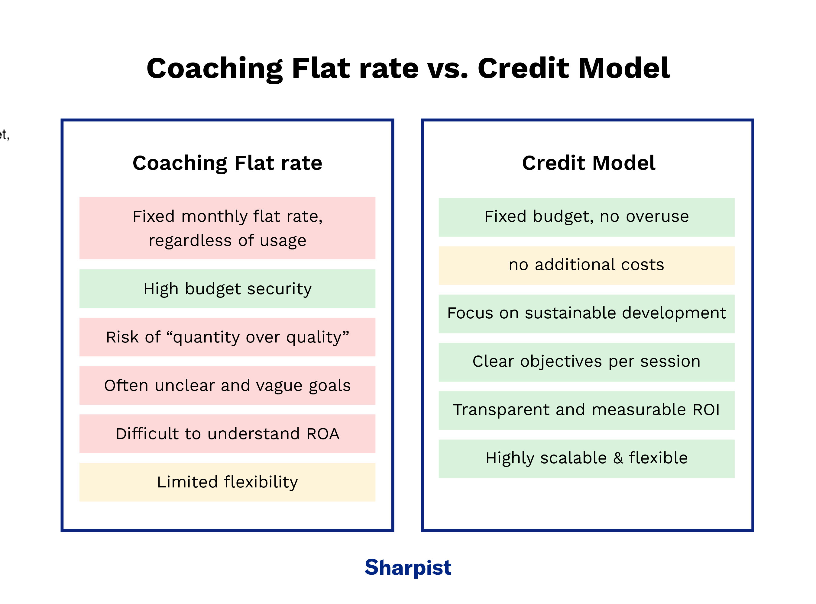 Coaching flat rate vs. credit model: Advantages and disadvantages