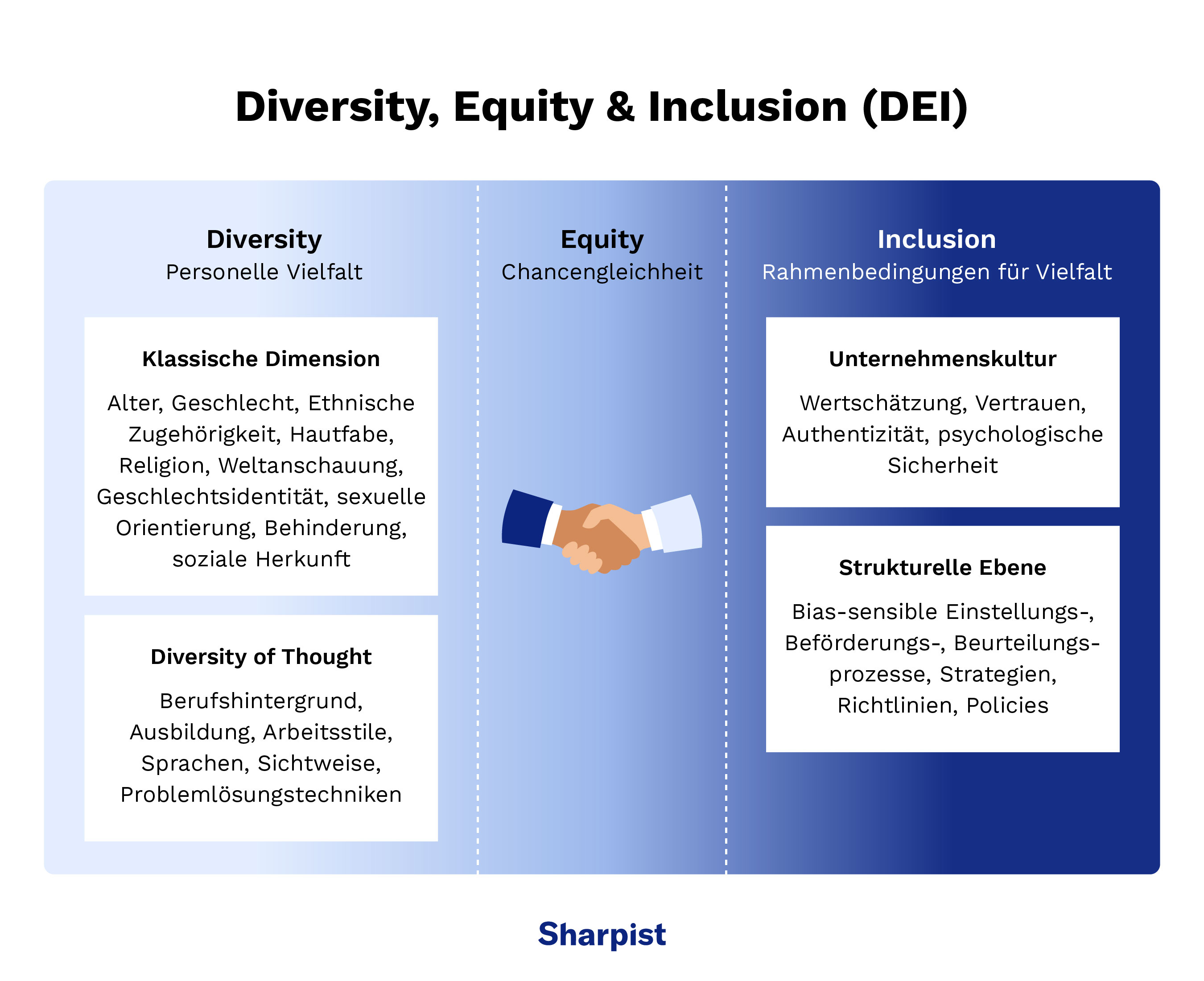 Multikulturelle Führung: Diversity, Equity und Inclusion