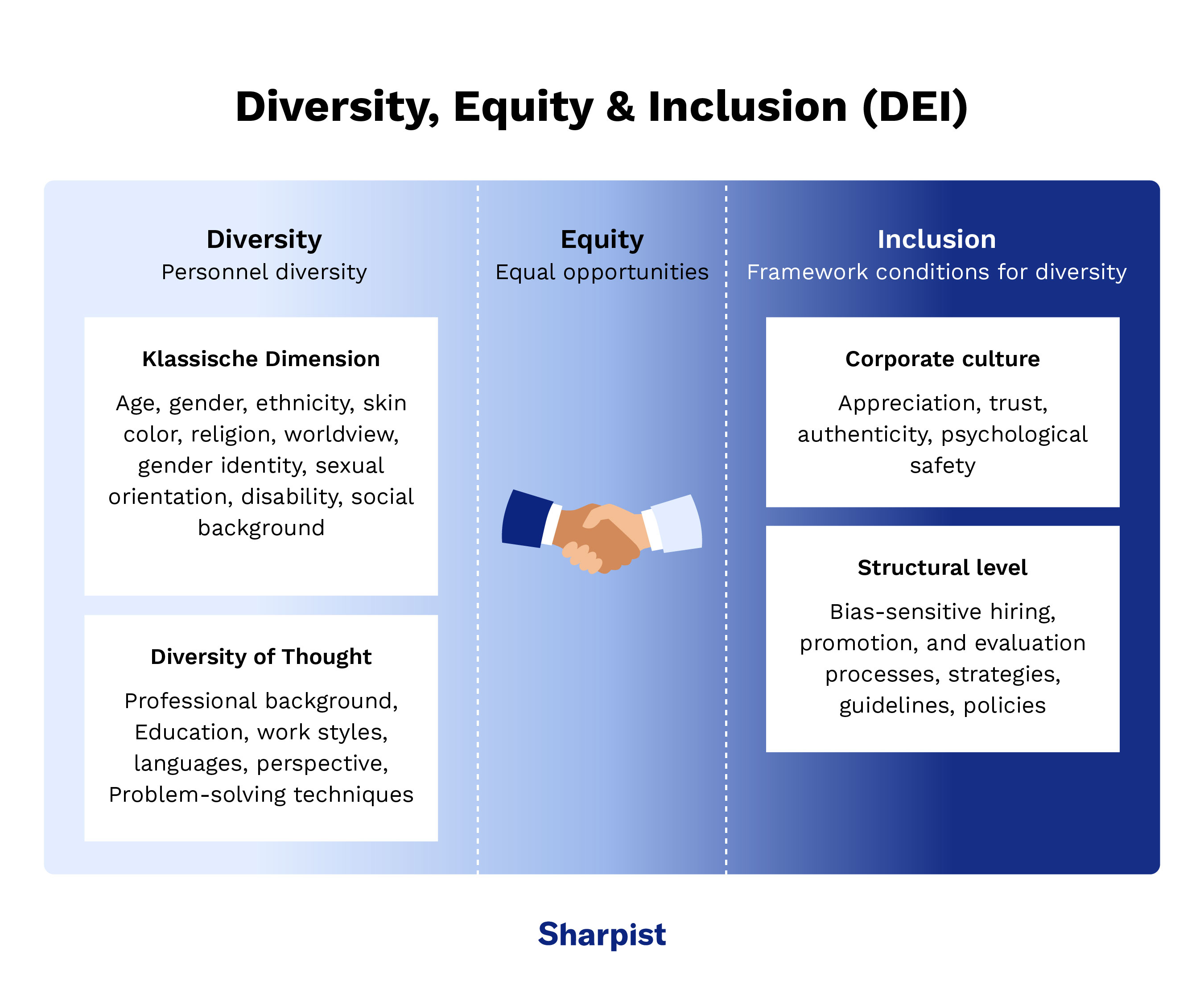 Multicultural Leadership: Diversity, Equity and Inclusion