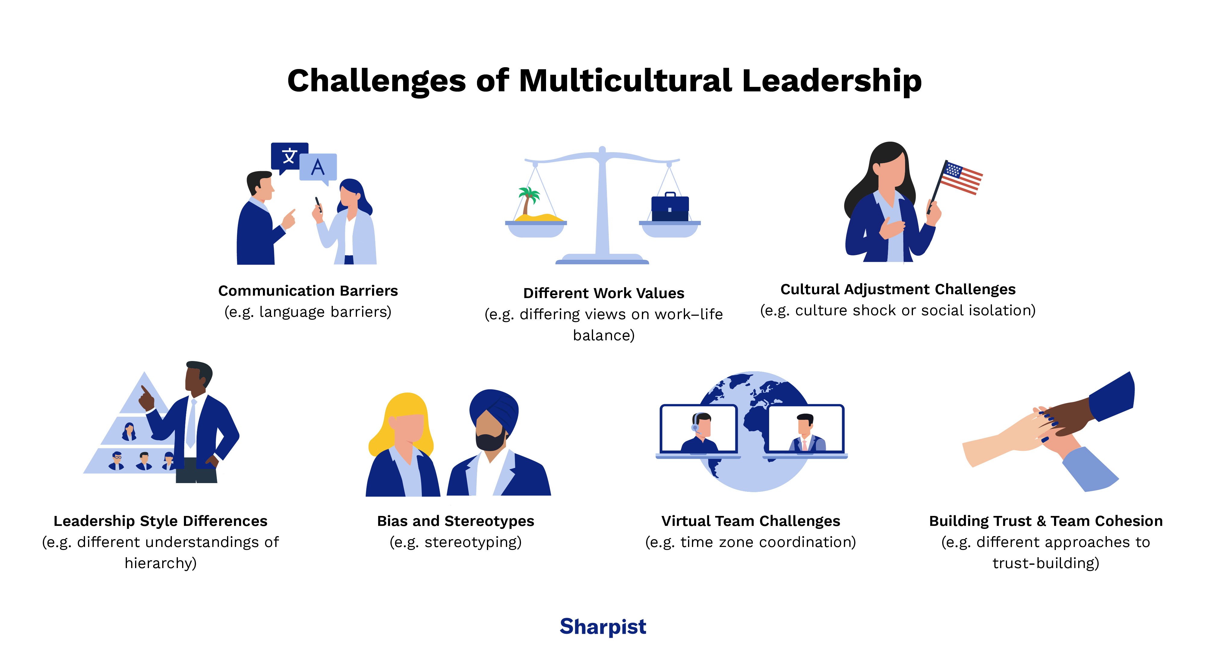 Challenges of Multicultural Leadership