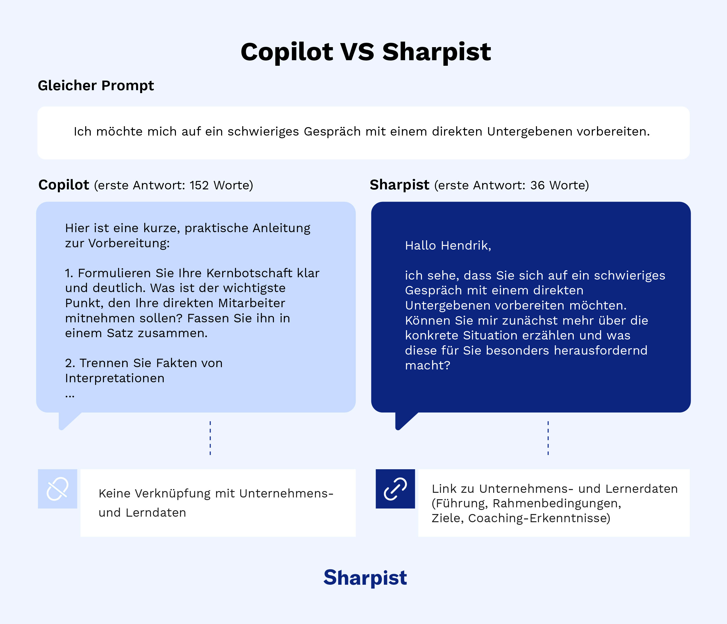Copilot vs. Sharpists KI-Coach