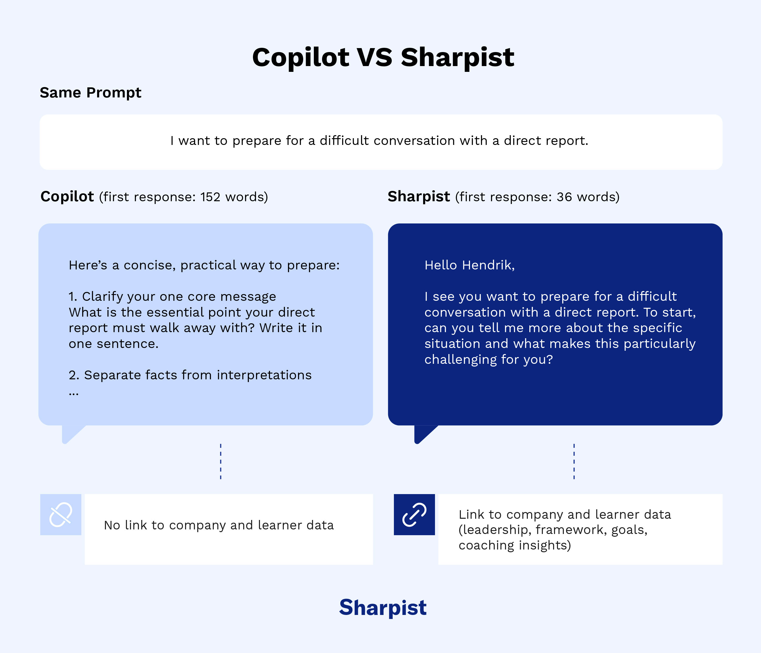 Copilot vs. Sharpist's AI coach