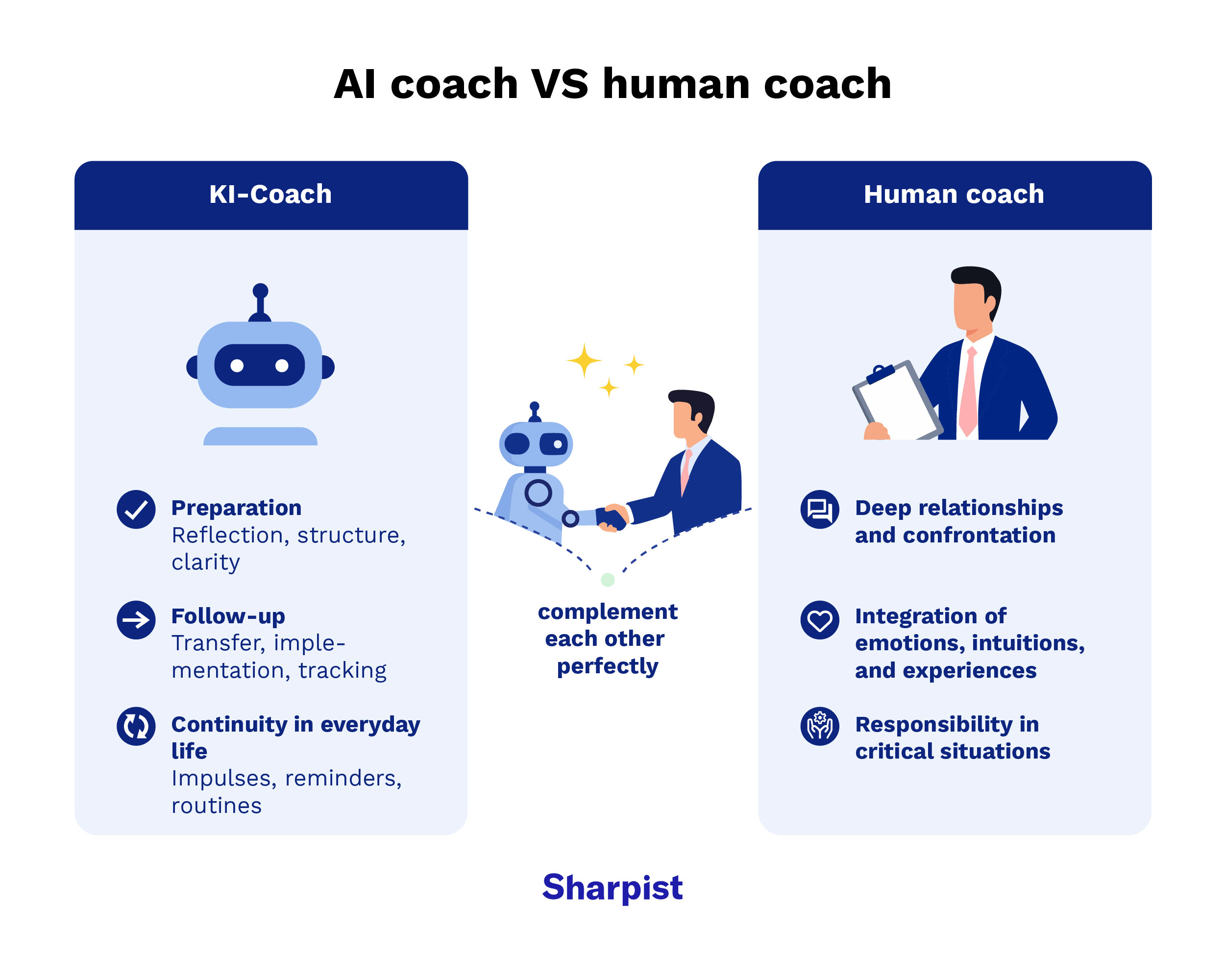 AI coach vs. human coach