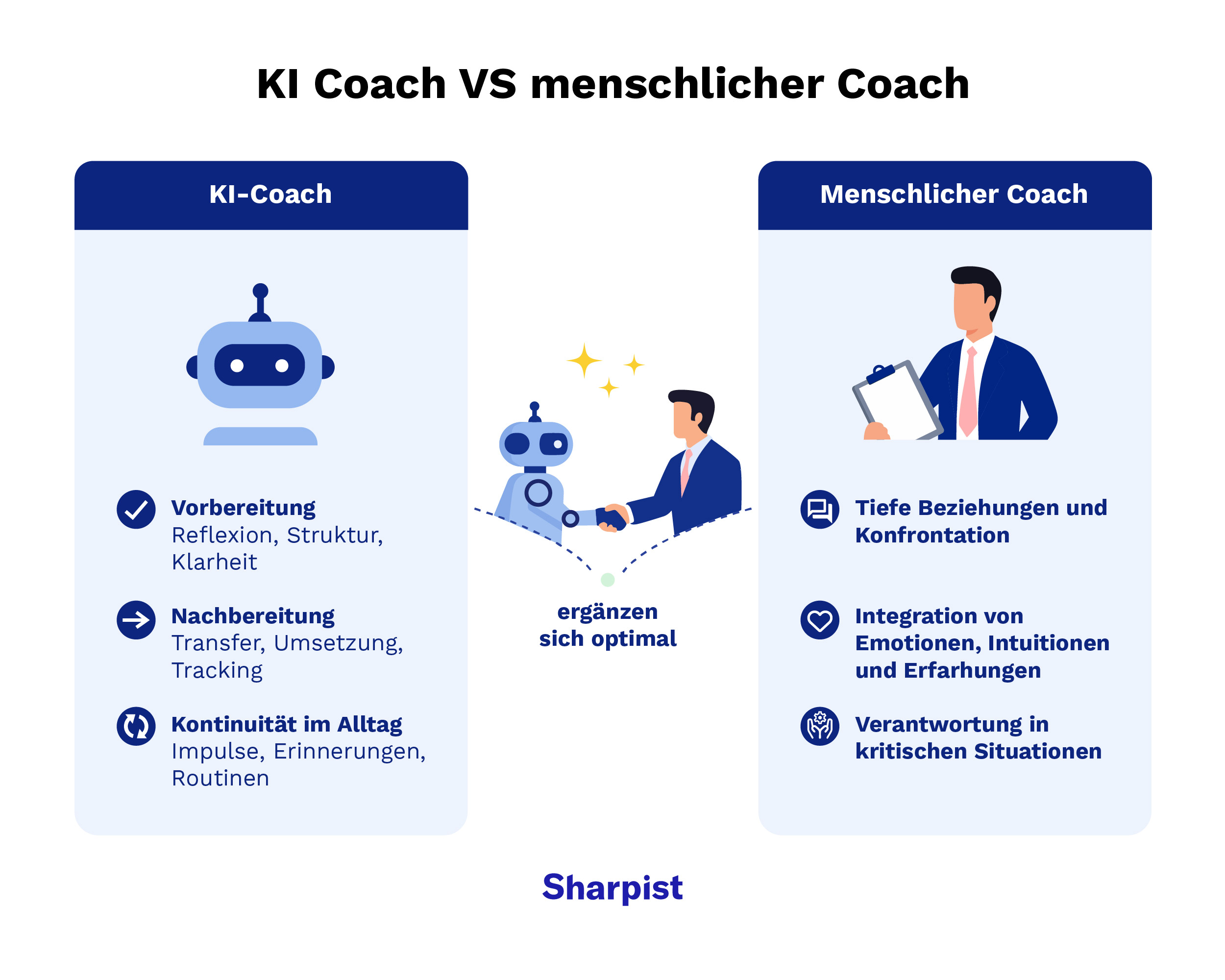 KI-Coach vs. menschlicher Coach