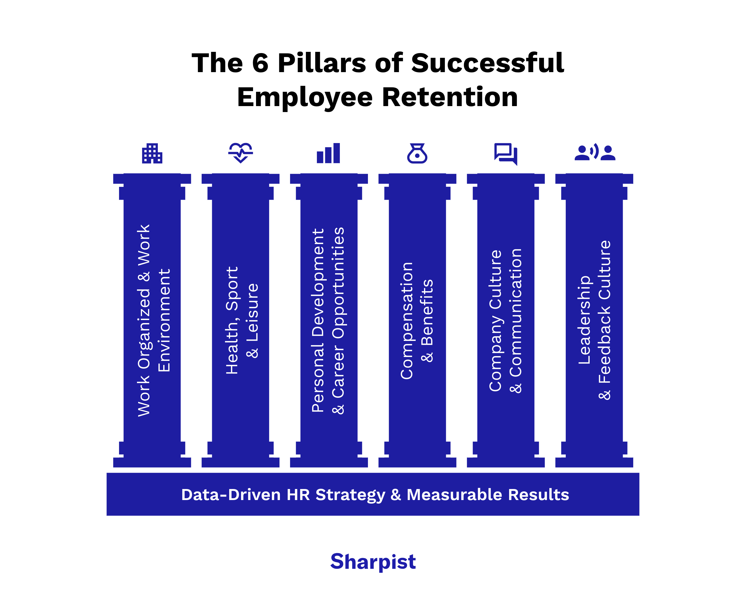 The 6 Pillars of Successful Employee Retention