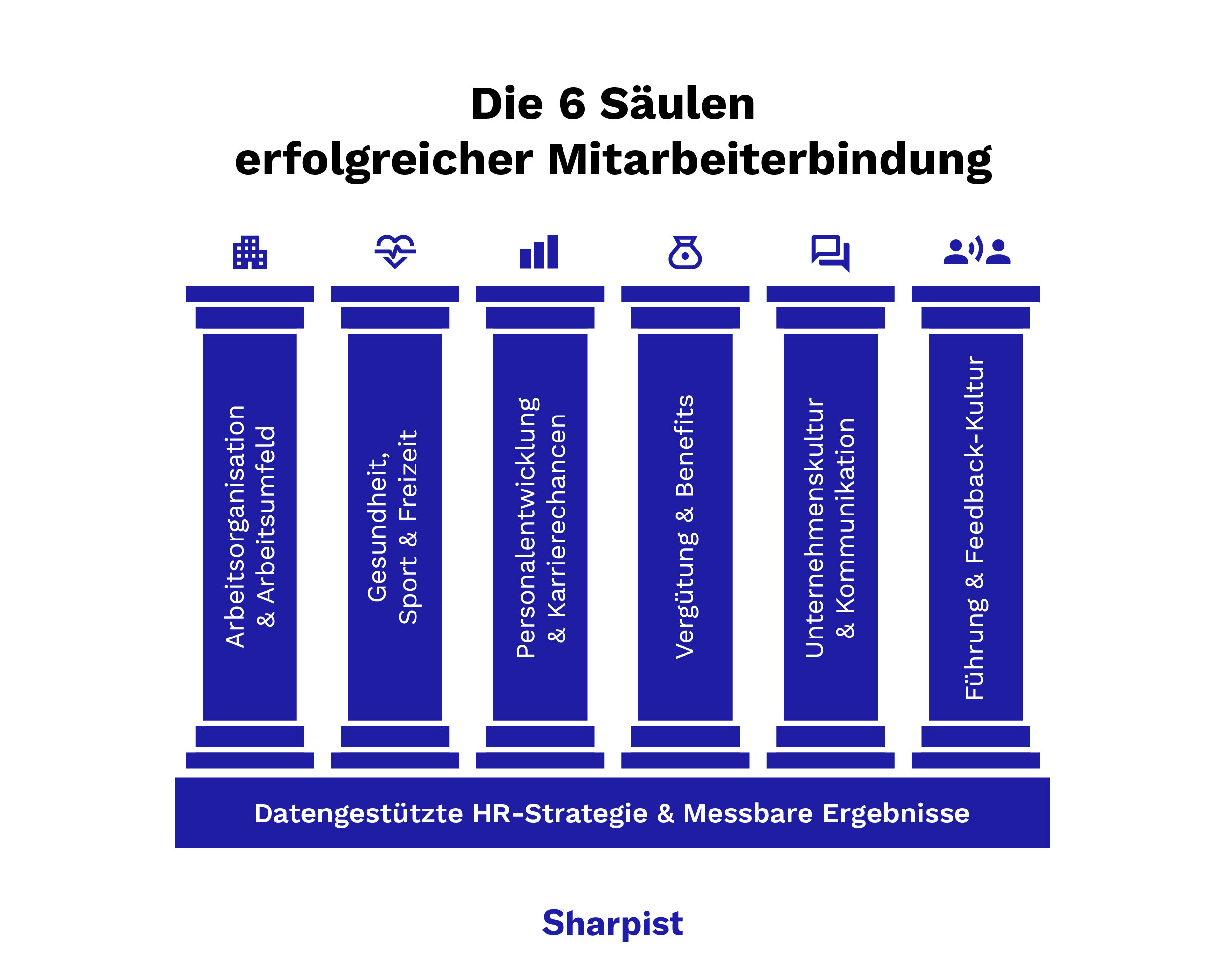 Die 6 Säulen erfolgreicher Mitarbeiterbindung