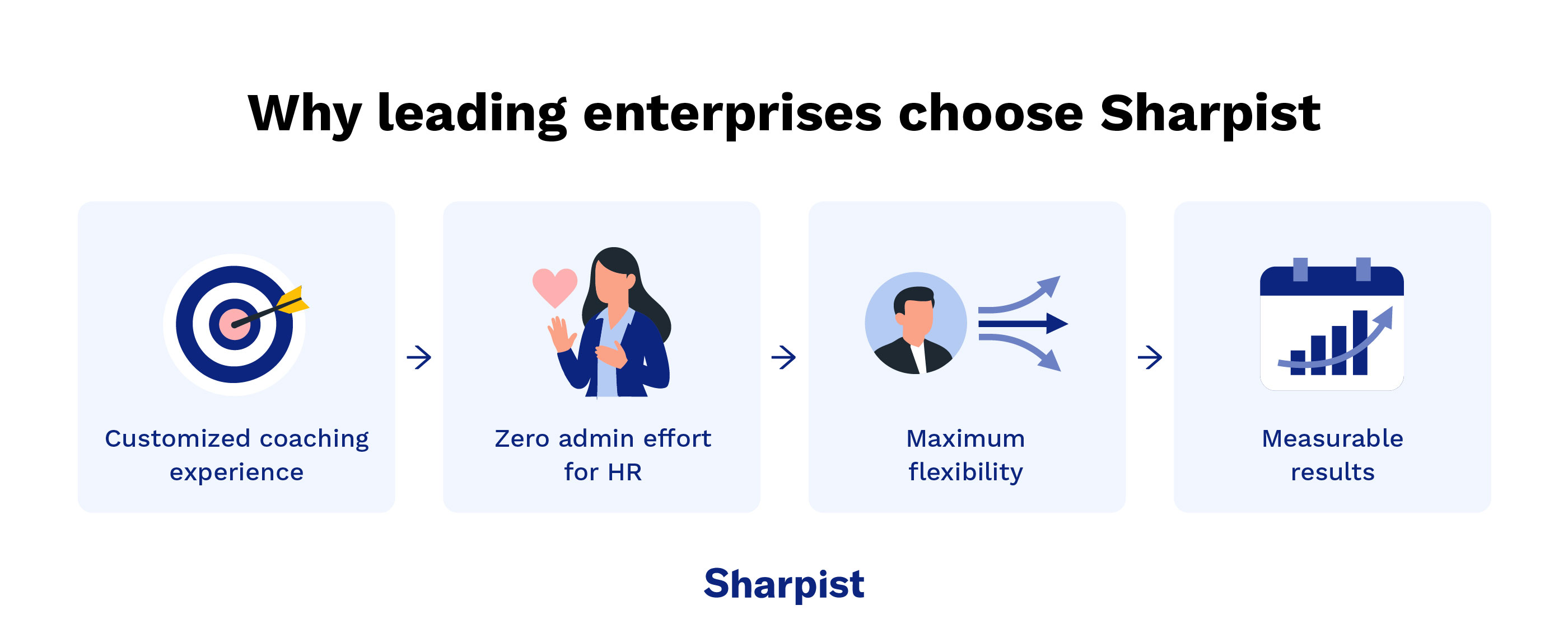 Advantages of Sharpist's coaching