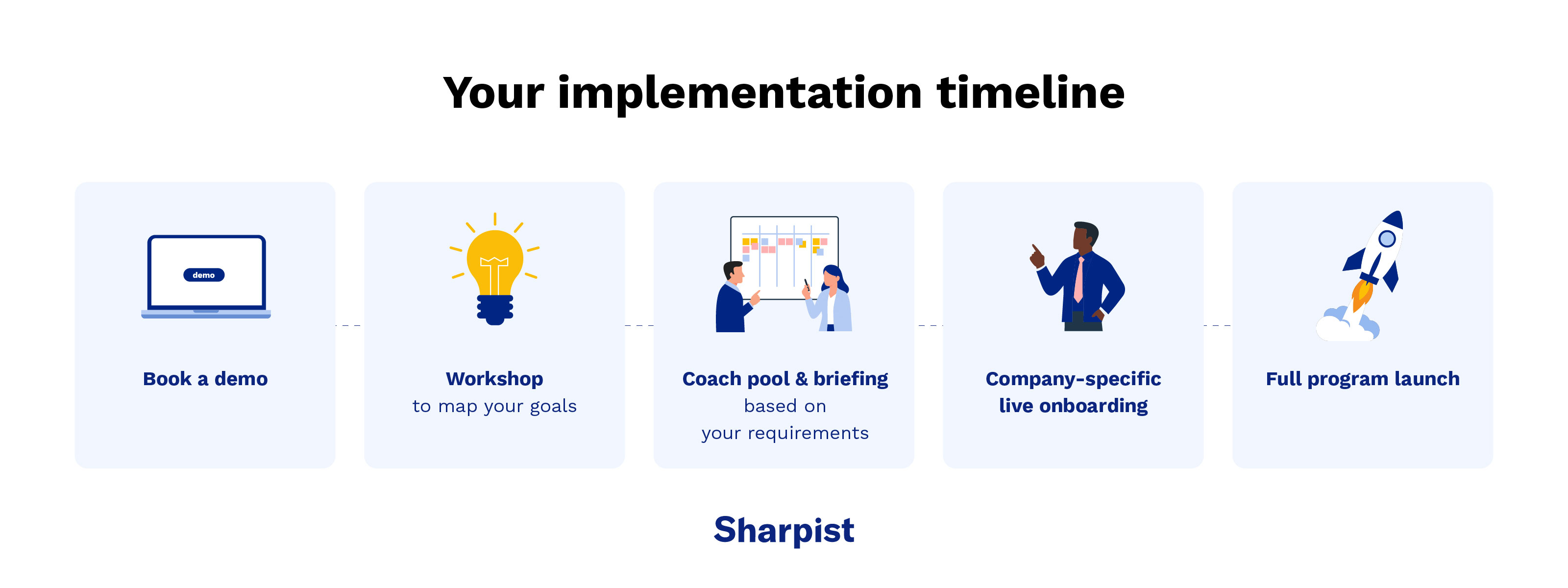 Sharpist's implementation timeline