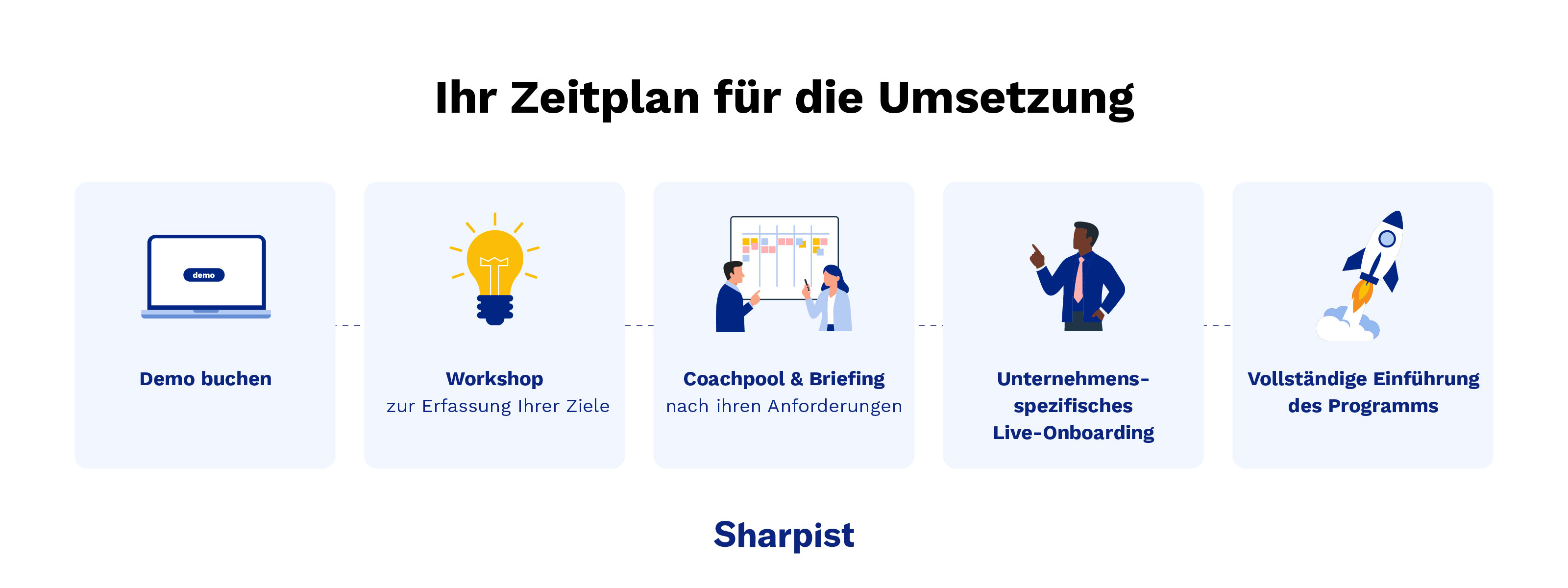 Zeitplan für die Umsetzung von Coaching bei Sharpist
