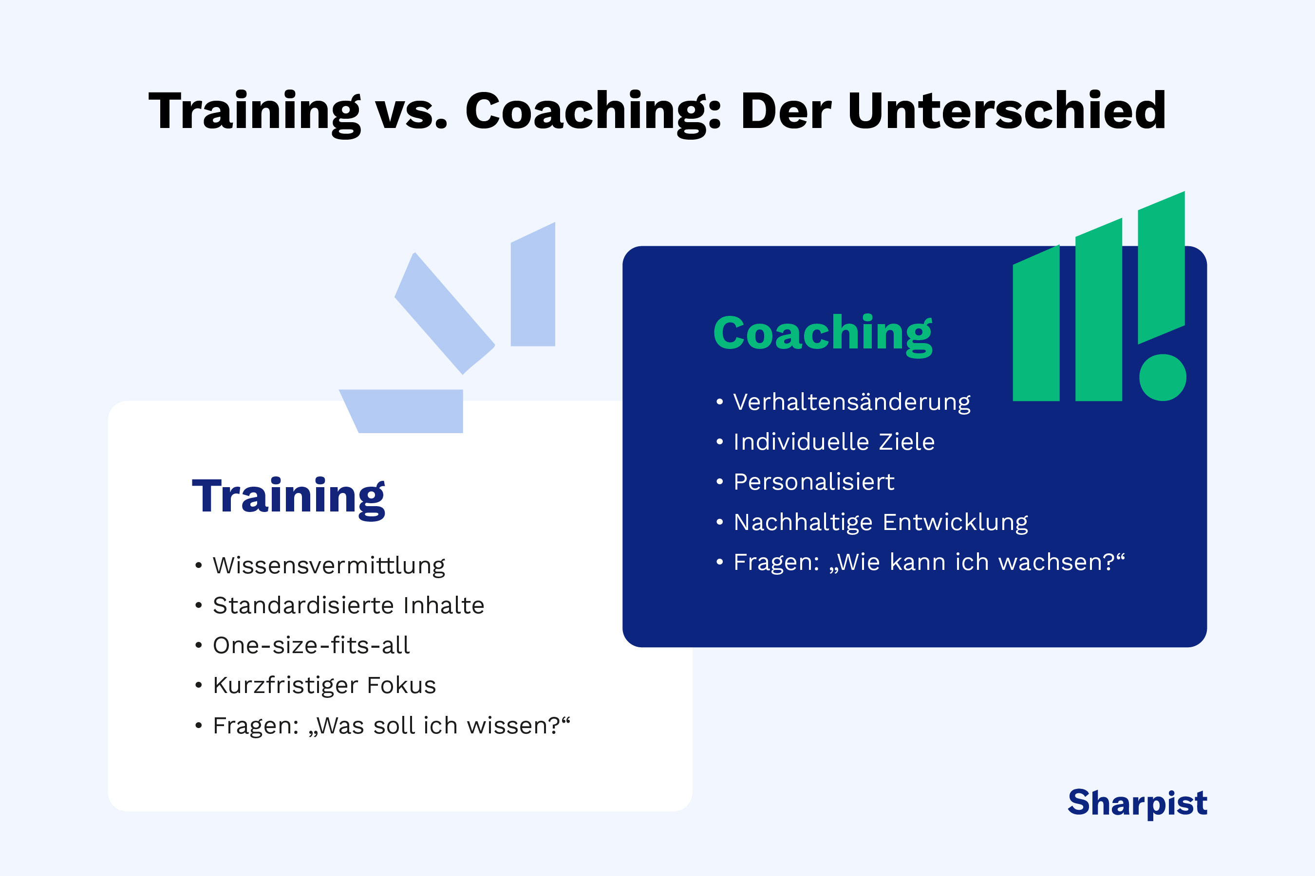 Unterschied zwischen Training und Coaching