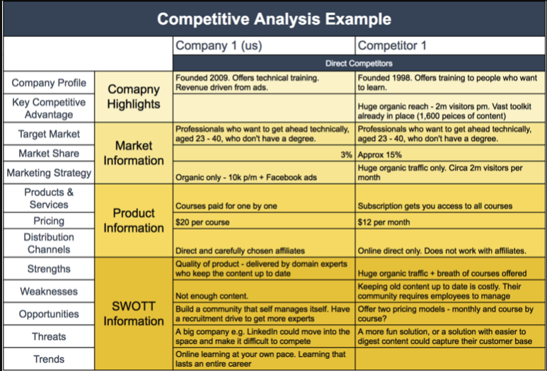 Competitive Analysis Example Table