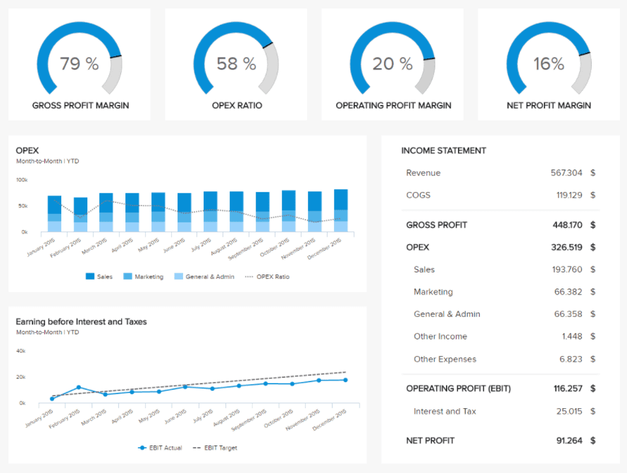 Visual of a financial business report example for top-management