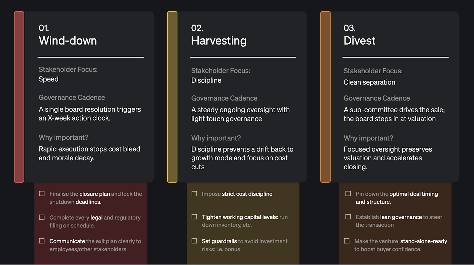 Board alignment and governance focus for venture exits: wind-down, harvest and divest compared.