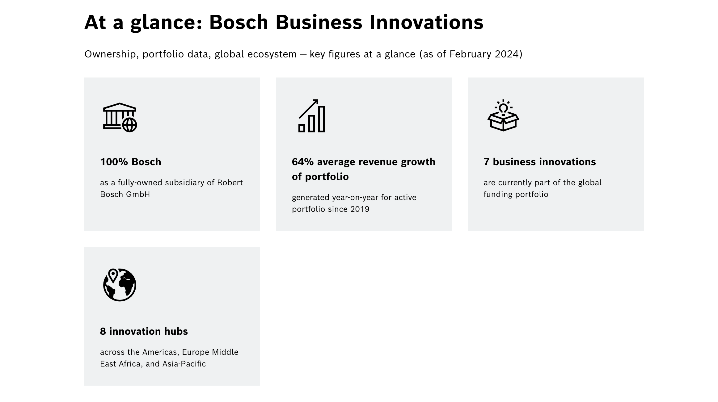 Bosch Business Innovations