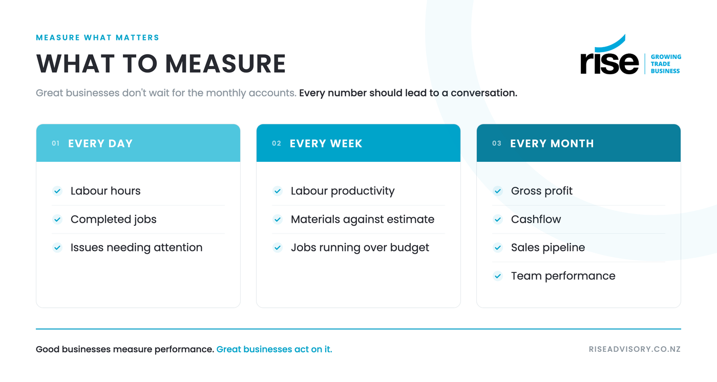 What to Measure