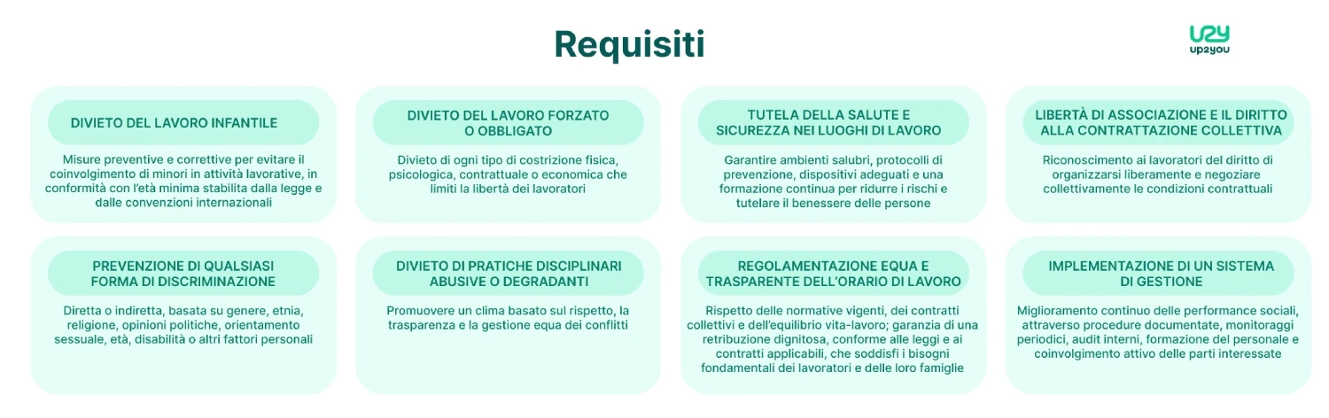 requisiti per ottenere certificazione sa8000