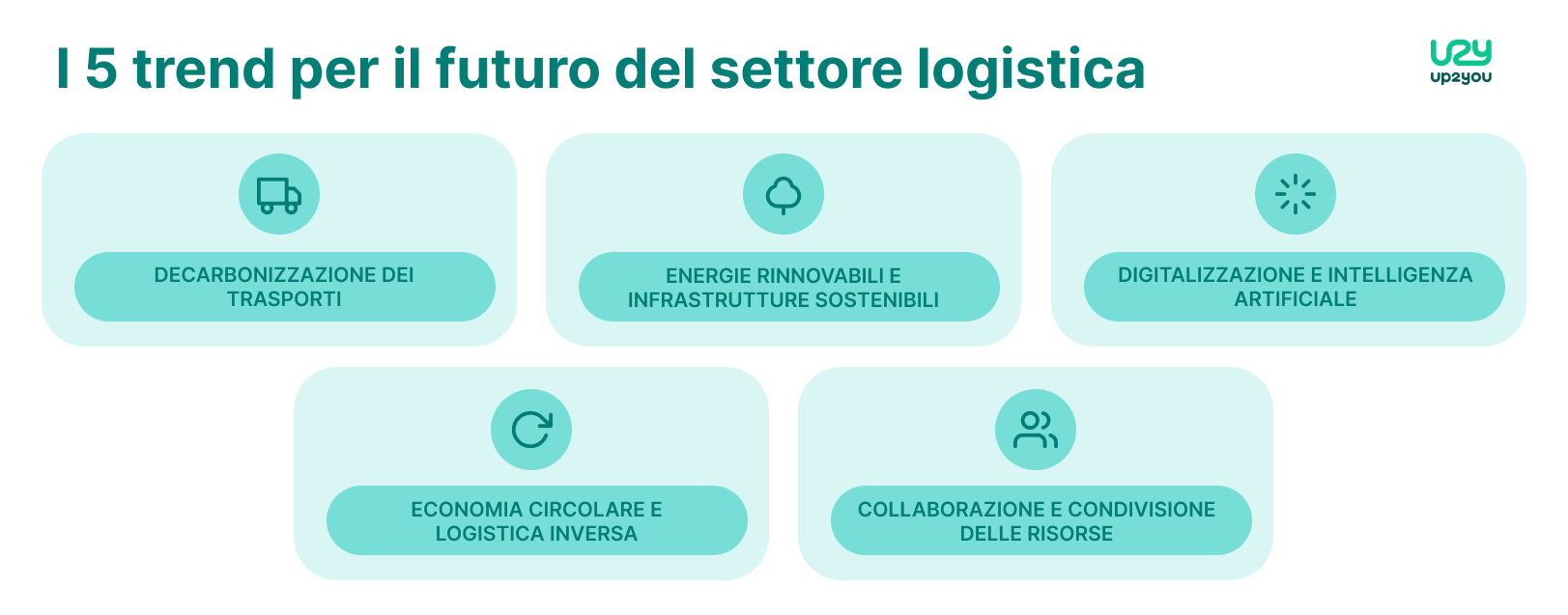 5 trend settore logistica