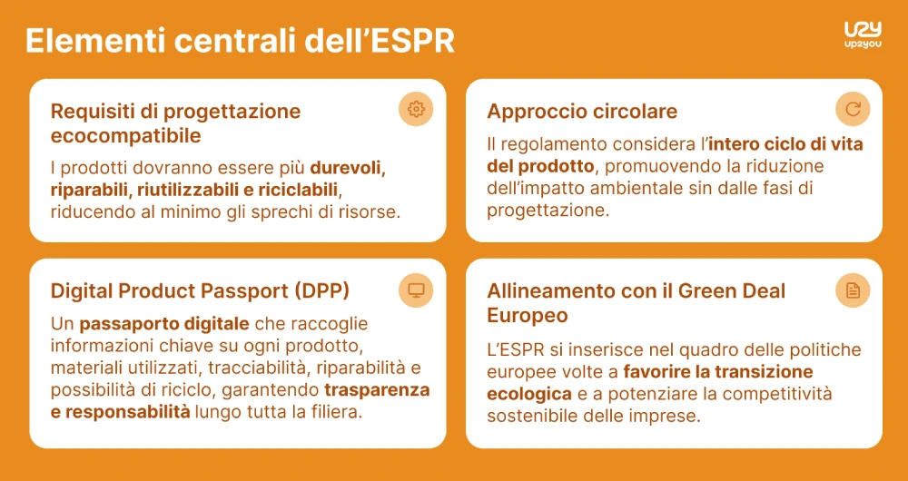 4 elementi centrali regolamento espr