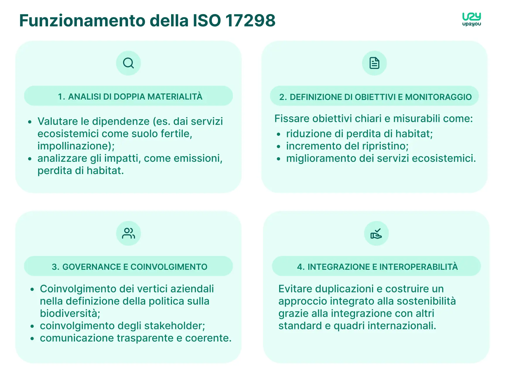 Funzionamento ISO 17298