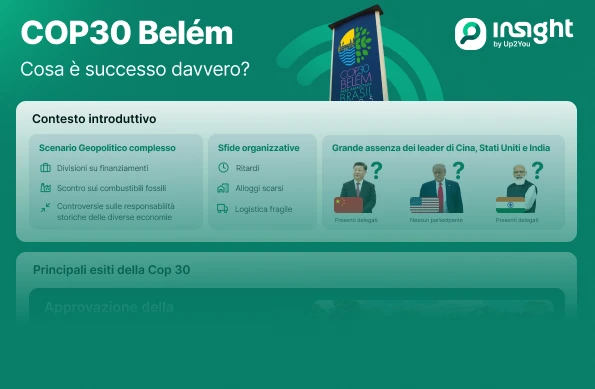 infografica esiti cop30