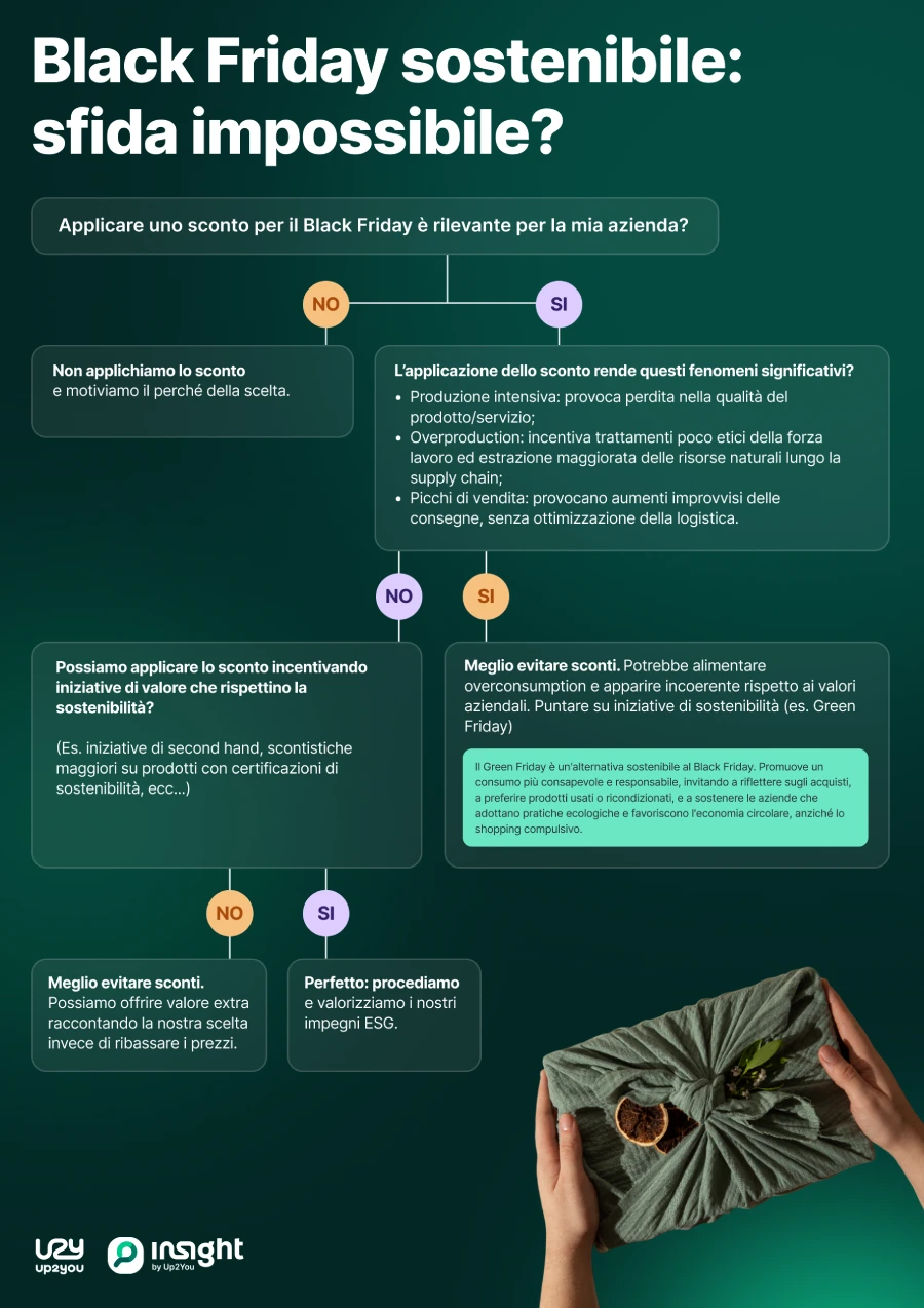 infografica black friday